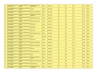 UNIVERSIDADE FEDERAL DE CAMPUS UNIVERSITÁRIO DE COMUNICAÇÃO SOCIAL -
MT                                                                            Matutino     Bacharelado    30   271   9.03    716.20   646.06
     MATO GROSSO             CUIABÁ                  RADIALISMO

     UNIVERSIDADE FEDERAL DE CAMPUS UNIVERSITÁRIO DE
MT                                                   QUÍMICA                  Integral     Bacharelado    60   544   9.07    714.82   624.30
     MATO GROSSO             CUIABÁ

     UNIVERSIDADE FEDERAL DE CAMPUS UNIVERSITÁRIO DE
MT                                                   CIÊNCIAS ECONÔMICAS      Matutino     Bacharelado    50   461   9.22    725.12   647.02
     MATO GROSSO             CUIABÁ

     UNIVERSIDADE FEDERAL DE CAMPUS UNIVERSITÁRIO DE ENGENHARIA SANITARIA E
MT                                                                            Integral     Bacharelado    60   558   9.30    727.54   656.80
     MATO GROSSO             CUIABÁ                  AMBIENTAL

     UNIVERSIDADE FEDERAL DE CAMPUS UNIVERSITÁRIO DE
MT                                                   ENGENHARIA ELÉTRICA      Integral     Bacharelado    80   793   9.91    776.30   675.32
     MATO GROSSO             CUIABÁ

     UNIVERSIDADE FEDERAL DE CAMPUS UNIVERSITÁRIO DE
MT                                                   CIÊNCIAS BIOLÓGICAS      Integral     Licenciatura   60   601   10.02   738.08   622.06
     MATO GROSSO             CUIABÁ

     UNIVERSIDADE FEDERAL DE CAMPUS UNIVERSITÁRIO DE
MT                                                   MATEMÁTICA               Integral     Licenciatura   60   606   10.10   707.74   595.18
     MATO GROSSO             CUIABÁ

     UNIVERSIDADE FEDERAL DE CAMPUS UNIVERSITÁRIO DE
MT                                                   AGRONOMIA                Integral     Bacharelado    80   822   10.28   731.60   642.28
     MATO GROSSO             CUIABÁ

     UNIVERSIDADE FEDERAL DE CAMPUS UNIVERSITÁRIO DE
MT                                                   GEOLOGIA                 Integral     Bacharelado    40   417   10.43   733.60   676.64
     MATO GROSSO             CUIABÁ

     UNIVERSIDADE FEDERAL DE CAMPUS UNIVERSITÁRIO DE
MT                                                   ENGENHARIA FLORESTAL     Integral     Bacharelado    80   868   10.85   736.00   648.86
     MATO GROSSO             CUIABÁ

     UNIVERSIDADE FEDERAL DE CAMPUS UNIVERSITÁRIO DE
MT                                                   MÚSICA                   Vespertino   Licenciatura   40   443   11.08   691.28   605.02
     MATO GROSSO             CUIABÁ

     UNIVERSIDADE FEDERAL DE CAMPUS UNIVERSITÁRIO DE
MT                                                   ZOOTECNIA                Integral     Bacharelado    80   942   11.78   692.94   620.74
     MATO GROSSO             CUIABÁ

     UNIVERSIDADE FEDERAL DE CAMPUS UNIVERSITÁRIO DE
MT                                                   CIÊNCIAS ECONÔMICAS      Noturno      Bacharelado    50   634   12.68   735.16   650.04
     MATO GROSSO             CUIABÁ

     UNIVERSIDADE FEDERAL DE CAMPUS UNIVERSITÁRIO DE
MT                                                   MEDICINA VETERINÁRIA     Integral     Bacharelado    60   782   13.03   753.40   679.44
     MATO GROSSO             CUIABÁ

     UNIVERSIDADE FEDERAL DE CAMPUS UNIVERSITÁRIO DE
MT                                                   HISTÓRIA                 Matutino     Licenciatura   40   523   13.08   728.60   611.78
     MATO GROSSO             CUIABÁ

     UNIVERSIDADE FEDERAL DE CAMPUS UNIVERSITÁRIO DE
MT                                                   CIÊNCIAS CONTÁBEIS       Matutino     Bacharelado    40   524   13.10   722.86   653.44
     MATO GROSSO             CUIABÁ

     UNIVERSIDADE FEDERAL DE CAMPUS UNIVERSITÁRIO DE
MT                                                   FÍSICA                   Matutino     Licenciatura   70   940   13.43   672.60   589.22
     MATO GROSSO             CUIABÁ

     UNIVERSIDADE FEDERAL DE CAMPUS UNIVERSITÁRIO DE LETRAS PORTUGUÊS E
MT                                                                            Matutino     Licenciatura   30   409   13.63   690.56   630.68
     MATO GROSSO             CUIABÁ                  INGLÊS

     UNIVERSIDADE FEDERAL DE CAMPUS UNIVERSITÁRIO DE
MT                                                   CIÊNCIA DA COMPUTAÇÃO    Integral     Bacharelado    40   549   13.73   754.00   656.48
     MATO GROSSO             CUIABÁ

     UNIVERSIDADE FEDERAL DE CAMPUS UNIVERSITÁRIO DE
MT                                                   ADMINISTRAÇÃO            Matutino     Bacharelado    60   828   13.80   735.66   665.96
     MATO GROSSO             CUIABÁ

     UNIVERSIDADE FEDERAL DE CAMPUS UNIVERSITÁRIO DE COMUNICAÇÃO SOCIAL -
MT                                                                            Matutino     Bacharelado    30   425   14.17   743.92   685.46
     MATO GROSSO             CUIABÁ                  JORNALISMO
 