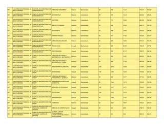 UNIVERSIDADE FEDERAL DE CAMPUS UNIVERSITÁRIO DE
MT                                                   CIÊNCIAS CONTÁBEIS       Noturno    Bacharelado    45    640    14.22   706.04   619.62
     MATO GROSSO             RONDONÓPOLIS

     UNIVERSIDADE FEDERAL DE CAMPUS UNIVERSITÁRIO DE
MT                                                   MATEMÁTICA               Noturno    Licenciatura   25    378    15.12   665.66   595.04
     MATO GROSSO             RONDONÓPOLIS

     UNIVERSIDADE FEDERAL DE CAMPUS UNIVERSITÁRIO DE
MT                                                   HISTÓRIA                 Noturno    Licenciatura   45    713    15.84   663.06   595.08
     MATO GROSSO             RONDONÓPOLIS

     UNIVERSIDADE FEDERAL DE CAMPUS UNIVERSITÁRIO DE
MT                                                   BIBLIOTECONOMIA          Noturno    Bacharelado    40    648    16.20   649.70   581.40
     MATO GROSSO             RONDONÓPOLIS

     UNIVERSIDADE FEDERAL DE CAMPUS UNIVERSITÁRIO DE
MT                                                   GEOGRAFIA                Noturno    Licenciatura   50    848    16.96   702.26   584.62
     MATO GROSSO             RONDONÓPOLIS

     UNIVERSIDADE FEDERAL DE CAMPUS UNIVERSITÁRIO DE
MT                                                   ADMINISTRAÇÃO            Noturno    Bacharelado    50    877    17.54   742.56   628.70
     MATO GROSSO             RONDONÓPOLIS

     UNIVERSIDADE FEDERAL DE CAMPUS UNIVERSITÁRIO DE
MT                                                   CIÊNCIAS BIOLÓGICAS      Noturno    Licenciatura   30    588    19.60   674.48   601.46
     MATO GROSSO             RONDONÓPOLIS

     UNIVERSIDADE FEDERAL DE CAMPUS UNIVERSITÁRIO DE
MT                                                   PSICOLOGIA               Integral   Bacharelado    40    803    20.08   706.28   667.50
     MATO GROSSO             RONDONÓPOLIS

     UNIVERSIDADE FEDERAL DE CAMPUS UNIVERSITÁRIO DE
MT                                                   ENFERMAGEM               Integral   Bacharelado    30    635    21.17   709.70   654.32
     MATO GROSSO             RONDONÓPOLIS

     UNIVERSIDADE FEDERAL DE CAMPUS UNIVERSITÁRIO DE CIÊNCIAS NATURAIS E
MT                                                                           Noturno     Licenciatura   35    382    10.91   690.90   592.20
     MATO GROSSO             SINOP                   MATEMÁTICA - MATEMÁTICA

     UNIVERSIDADE FEDERAL DE CAMPUS UNIVERSITÁRIO DE CIÊNCIAS NATURAIS E
MT                                                                            Noturno    Licenciatura   35    385    11.00   693.38   589.48
     MATO GROSSO             SINOP                   MATEMÁTICA - FÍSICA

     UNIVERSIDADE FEDERAL DE CAMPUS UNIVERSITÁRIO DE
MT                                                   ENGENHARIA FLORESTAL     Integral   Bacharelado    100   1203   12.03   710.50   629.84
     MATO GROSSO             SINOP

     UNIVERSIDADE FEDERAL DE CAMPUS UNIVERSITÁRIO DE
MT                                                   AGRONOMIA                Integral   Bacharelado    100   1204   12.04   703.86   620.40
     MATO GROSSO             SINOP

     UNIVERSIDADE FEDERAL DE CAMPUS UNIVERSITÁRIO DE CIÊNCIAS NATURAIS E
MT                                                                            Noturno    Licenciatura   35    445    12.71   671.22   598.96
     MATO GROSSO             SINOP                   MATEMÁTICA - QUÍMICA

     UNIVERSIDADE FEDERAL DE CAMPUS UNIVERSITÁRIO DE ENGENHARIA AGRÍCOLA E
MT                                                                            Integral   Bacharelado    80    1099   13.74   720.58   623.56
     MATO GROSSO             SINOP                   AMBIENTAL

     UNIVERSIDADE FEDERAL DE CAMPUS UNIVERSITÁRIO DE
MT                                                   MEDICINA VETERINÁRIA     Integral   Bacharelado    100   1471   14.71   753.02   662.52
     MATO GROSSO             SINOP

     UNIVERSIDADE FEDERAL DE CAMPUS UNIVERSITÁRIO DE
MT                                                   ZOOTECNIA                Integral   Bacharelado    100   1515   15.15   670.66   604.78
     MATO GROSSO             SINOP

     UNIVERSIDADE FEDERAL DE CAMPUS UNIVERSITÁRIO DE
MT                                                   ENFERMAGEM               Integral   Bacharelado    60    1048   17.47   703.92   654.62
     MATO GROSSO             SINOP

     UNIVERSIDADE FEDERAL DE CAMPUS UNIVERSITÁRIO DE
MT                                                   FARMÁCIA                 Noturno    Bacharelado    80    1521   19.01   728.22   656.16
     MATO GROSSO             SINOP

                             CAMPUS UNIVERSITÁRIO DO
     UNIVERSIDADE FEDERAL DE
MT                           ARAGUAIA / BARRA DO     CIÊNCIA DA COMPUTAÇÃO    Integral   Bacharelado    45    403    8.96    708.74   630.54
     MATO GROSSO
                             GARÇAS
                                                     LETRAS - LÍNGUA
                             CAMPUS UNIVERSITÁRIO DO
     UNIVERSIDADE FEDERAL DE                         PORTUGUESA E
MT                           ARAGUAIA / BARRA DO                              Noturno    Licenciatura   45    443    9.84    688.34   582.14
     MATO GROSSO                                     LITERATURAS DE LÍNGUA
                             GARÇAS
                                                     PORTUGUESA
 