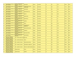 CAMPUS UNIVERSITÁRIO DO
     UNIVERSIDADE FEDERAL DE
MT                           ARAGUAIA / BARRA DO     GEOGRAFIA               Noturno    Licenciatura   45   457    10.16   670.46   576.76
     MATO GROSSO
                             GARÇAS
                             CAMPUS UNIVERSITÁRIO DO
     UNIVERSIDADE FEDERAL DE                         COMUNICAÇÃO SOCIAL -
MT                           ARAGUAIA / BARRA DO                             Noturno    Bacharelado    45   546    12.13   721.20   658.38
     MATO GROSSO                                     JORNALISMO
                             GARÇAS
                             CAMPUS UNIVERSITÁRIO DO
     UNIVERSIDADE FEDERAL DE
MT                           ARAGUAIA / BARRA DO     AGRONOMIA               Integral   Bacharelado    45   595    13.22   701.50   624.82
     MATO GROSSO
                             GARÇAS
                             CAMPUS UNIVERSITÁRIO DO
     UNIVERSIDADE FEDERAL DE
MT                           ARAGUAIA / BARRA DO     ENGENHARIA CIVIL        Integral   Bacharelado    65   1073   16.51   752.58   700.24
     MATO GROSSO
                             GARÇAS
                             CAMPUS UNIVERSITÁRIO DO
     UNIVERSIDADE FEDERAL DE
MT                           ARAGUAIA / BARRA DO     DIREITO                 Integral   Bacharelado    65   1222   18.80   782.30   713.22
     MATO GROSSO
                             GARÇAS
                             CAMPUS UNIVERSITÁRIO DO
     UNIVERSIDADE FEDERAL DE
MT                           ARAGUAIA / BARRA DO     BIOMEDICINA             Integral   Bacharelado    45   906    20.13   763.36   711.82
     MATO GROSSO
                             GARÇAS
                             CAMPUS UNIVERSITÁRIO DO
     UNIVERSIDADE FEDERAL DE
MT                           ARAGUAIA/PONTAL DO      MATEMÁTICA              Noturno    Licenciatura   45   410    9.11    674.44   573.82
     MATO GROSSO
                             ARAGUAIA
                             CAMPUS UNIVERSITÁRIO DO
     UNIVERSIDADE FEDERAL DE
MT                           ARAGUAIA/PONTAL DO      QUÍMICA                 Noturno    Licenciatura   45   417    9.27    687.80   586.30
     MATO GROSSO
                             ARAGUAIA
                             CAMPUS UNIVERSITÁRIO DO
     UNIVERSIDADE FEDERAL DE
MT                           ARAGUAIA/PONTAL DO      FÍSICA                  Noturno    Licenciatura   45   484    10.76   673.98   571.78
     MATO GROSSO
                             ARAGUAIA
                             CAMPUS UNIVERSITÁRIO DO
     UNIVERSIDADE FEDERAL DE                         ENGENHARIA DE
MT                           ARAGUAIA/PONTAL DO                              Integral   Bacharelado    45   566    12.58   716.70   636.72
     MATO GROSSO                                     ALIMENTOS
                             ARAGUAIA
                             CAMPUS UNIVERSITÁRIO DO
     UNIVERSIDADE FEDERAL DE
MT                           ARAGUAIA/PONTAL DO      CIÊNCIAS BIOLÓGICAS     Noturno    Licenciatura   45   614    13.64   676.76   591.76
     MATO GROSSO
                             ARAGUAIA
                             CAMPUS UNIVERSITÁRIO DO
     UNIVERSIDADE FEDERAL DE
MT                           ARAGUAIA/PONTAL DO      FARMÁCIA                Integral   Bacharelado    45   631    14.02   747.74   666.24
     MATO GROSSO
                             ARAGUAIA
                             CAMPUS UNIVERSITÁRIO DO
     UNIVERSIDADE FEDERAL DE
MT                           ARAGUAIA/PONTAL DO      EDUCAÇAO FÍSICA         Integral   Licenciatura   45   691    15.36   657.74   601.64
     MATO GROSSO
                             ARAGUAIA
                             CAMPUS UNIVERSITÁRIO DO
     UNIVERSIDADE FEDERAL DE
MT                           ARAGUAIA/PONTAL DO      ENFERMAGEM              Integral   Bacharelado    30   679    22.63   700.82   659.62
     MATO GROSSO
                             ARAGUAIA
     INSTITUTO FEDERAL DE
PA   EDUCAÇÃO, CIÊNCIA E     IFPA - CAMPUS ABAETETUBA BIOLOGIA               Noturno    Licenciatura   8    234    29.25   714.34   657.34
     TECNOLOGIA DO PARÁ
     INSTITUTO FEDERAL DE
PA   EDUCAÇÃO, CIÊNCIA E     IFPA - CAMPUS BRAGANÇA   FÍSICA                 Matutino   Licenciatura   20   266    13.30   698.94   642.86
     TECNOLOGIA DO PARÁ
     INSTITUTO FEDERAL DE
PA   EDUCAÇÃO, CIÊNCIA E     IFPA - CAMPUS TUCURUÍ    CIÊNCIAS BIOLÓGICAS    Noturno    Licenciatura   14   439    31.36   738.88   643.12
     TECNOLOGIA DO PARÁ
     INSTITUTO FEDERAL DE
PA   EDUCAÇÃO, CIÊNCIA E     IFPA - CAMPUS TUCURUÍ    SANEAMENTO AMBIENTAL   Matutino   Tecnológico    14   445    31.79   669.46   644.26
     TECNOLOGIA DO PARÁ
     INSTITUTO FEDERAL DE
PA   EDUCAÇÃO, CIÊNCIA E     IFPA - CAMPUS TUCURUÍ    REDES DE COMPUTADORES Noturno     Tecnológico    11   367    33.36   676.82   650.24
     TECNOLOGIA DO PARÁ
     INSTITUTO FEDERAL DE
PA   EDUCAÇÃO, CIÊNCIA E     UNIDADE SEDE             FÍSICA                 Noturno    Licenciatura   20   296    14.80   737.68   678.56
     TECNOLOGIA DO PARÁ
     INSTITUTO FEDERAL DE
PA   EDUCAÇÃO, CIÊNCIA E     UNIDADE SEDE             QUÍMICA                Noturno    Licenciatura   20   311    15.55   739.24   679.54
     TECNOLOGIA DO PARÁ
 