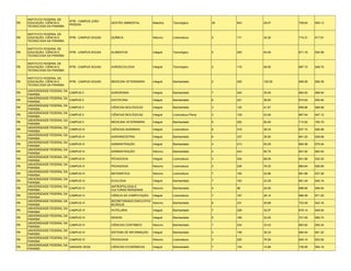 INSTITUTO FEDERAL DE
                               IFPB - CAMPUS JOÃO
PB   EDUCAÇÃO, CIÊNCIA E                             GESTÃO AMBIENTAL        Matutino   Tecnológico          29   843   29.07    708.64   655.13
                               PESSOA
     TECNOLOGIA DA PARAÍBA

     INSTITUTO FEDERAL DE
PB   EDUCAÇÃO, CIÊNCIA E       IFPB - CAMPUS SOUSA   QUÍMICA                 Noturno    Licenciatura         5    171   34.20    714.31   617.61
     TECNOLOGIA DA PARAÍBA

     INSTITUTO FEDERAL DE
PB   EDUCAÇÃO, CIÊNCIA E       IFPB - CAMPUS SOUSA   ALIMENTOS               Integral   Tecnológico          5    200   40.00    671.19   630.56
     TECNOLOGIA DA PARAÍBA

     INSTITUTO FEDERAL DE
PB   EDUCAÇÃO, CIÊNCIA E       IFPB - CAMPUS SOUSA   AGROECOLOGIA            Integral   Tecnológico          2    116   58.00    687.73   646.75
     TECNOLOGIA DA PARAÍBA

     INSTITUTO FEDERAL DE
PB   EDUCAÇÃO, CIÊNCIA E       IFPB - CAMPUS SOUSA   MEDICINA VETERINÁRIA    Integral   Bacharelado          2    205   102.50   695.59   692.39
     TECNOLOGIA DA PARAÍBA

     UNIVERSIDADE FEDERAL DA
PB                             CAMPUS II             AGRONOMIA               Integral   Bacharelado          7    245   35.00    683.50   668.54
     PARAÍBA
     UNIVERSIDADE FEDERAL DA
PB                             CAMPUS II             ZOOTECNIA               Integral   Bacharelado          6    221   36.83    673.62   640.84
     PARAÍBA
     UNIVERSIDADE FEDERAL DA
PB                             CAMPUS II             CIÊNCIAS BIOLÓGICAS     Integral   Bacharelado          3    125   41.67    699.86   668.88
     PARAÍBA
     UNIVERSIDADE FEDERAL DA
PB                             CAMPUS II             CIÊNCIAS BIOLÓGICAS     Integral   Licenciatura Plena   3    129   43.00    667.04   647.12
     PARAÍBA
     UNIVERSIDADE FEDERAL DA
PB                             CAMPUS II             MEDICINA VETERINÁRIA    Integral   Bacharelado          5    252   50.40    713.52   700.70
     PARAÍBA
     UNIVERSIDADE FEDERAL DA
PB                             CAMPUS III            CIÊNCIAS AGRÁRIAS       Integral   Licenciatura         6    218   36.33    637.72   626.88
     PARAÍBA
     UNIVERSIDADE FEDERAL DA
PB                             CAMPUS III            AGROINDÚSTRIA           Integral   Bacharelado          6    237   39.50    661.20   638.66
     PARAÍBA
     UNIVERSIDADE FEDERAL DA
PB                             CAMPUS III            ADMINISTRAÇÃO           Integral   Bacharelado          4    213   53.25    684.58   675.04
     PARAÍBA
     UNIVERSIDADE FEDERAL DA
PB                             CAMPUS III            ADMINISTRAÇÃO           Noturno    Bacharelado          4    243   60.75    691.50   683.40
     PARAÍBA
     UNIVERSIDADE FEDERAL DA
PB                             CAMPUS III            PEDAGOGIA               Integral   Licenciatura         3    204   68.00    641.56   632.20
     PARAÍBA
     UNIVERSIDADE FEDERAL DA
PB                             CAMPUS III            PEDAGOGIA               Noturno    Licenciatura         3    235   78.33    660.84   629.90
     PARAÍBA
     UNIVERSIDADE FEDERAL DA
PB                             CAMPUS IV             MATEMÁTICA              Noturno    Licenciatura         7    160   22.86    681.88   637.28
     PARAÍBA
     UNIVERSIDADE FEDERAL DA
PB                             CAMPUS IV             ECOLOGIA                Integral   Bacharelado          7    163   23.29    661.44   640.18
     PARAÍBA
     UNIVERSIDADE FEDERAL DA                         ANTROPOLOGIA E
PB                             CAMPUS IV                                     Noturno    Bacharelado          4    96    24.00    686.66   656.04
     PARAÍBA                                         CULTURAS INDÍGENAS
     UNIVERSIDADE FEDERAL DA
PB                             CAMPUS IV             CIÊNCIA DA COMPUTAÇÃO   Integral   Licenciatura         7    197   28.14    689.46   671.20
     PARAÍBA
     UNIVERSIDADE FEDERAL DA                         SECRETARIADO EXECUTIVO
PB                             CAMPUS IV                                    Noturno     Bacharelado          8    231   28.88    703.58   642.16
     PARAÍBA                                         BILÍNGUE
     UNIVERSIDADE FEDERAL DA
PB                             CAMPUS IV             HOTELARIA               Integral   Bacharelado          7    228   32.57    679.14   649.54
     PARAÍBA
     UNIVERSIDADE FEDERAL DA
PB                             CAMPUS IV             DESIGN                  Integral   Bacharelado          5    166   33.20    721.00   695.74
     PARAÍBA
     UNIVERSIDADE FEDERAL DA
PB                             CAMPUS IV             CIÊNCIAS CONTÁBEIS      Noturno    Bacharelado          7    234   33.43    683.82   655.24
     PARAÍBA
     UNIVERSIDADE FEDERAL DA
PB                             CAMPUS IV             SISTEMA DE INFORMAÇÃO   Integral   Bacharelado          3    106   35.33    684.94   651.22
     PARAÍBA
     UNIVERSIDADE FEDERAL DA
PB                             CAMPUS IV             PEDAGOGIA               Noturno    Licenciatura         3    225   75.00    644.14   623.52
     PARAÍBA
     UNIVERSIDADE FEDERAL DA
PB                             UNIDADE SEDE          CIÊNCIAS ECONÔMICAS     Integral   Bacharelado          7    104   14.86    736.06   694.16
     PARAÍBA
 