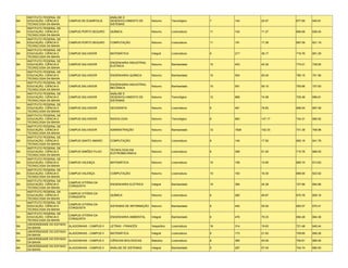 INSTITUTO FEDERAL DE                              ANÁLISE E
BA   EDUCAÇÃO, CIÊNCIA E      CAMPUS DE EUNÁPOLIS      DESENVOLVIMENTO DE      Noturno      Tecnológico    7    144    20.57    677.85   645.81
     TECNOLOGIA DA BAHIA                               SISTEMAS
     INSTITUTO FEDERAL DE
BA   EDUCAÇÃO, CIÊNCIA E      CAMPUS PORTO SEGURO      QUÍMICA                 Noturno      Licenciatura   11   124    11.27    665.69   636.45
     TECNOLOGIA DA BAHIA
     INSTITUTO FEDERAL DE
BA   EDUCAÇÃO, CIÊNCIA E      CAMPUS PORTO SEGURO      COMPUTAÇÃO              Noturno      Licenciatura   11   191    17.36    697.59   621.19
     TECNOLOGIA DA BAHIA
     INSTITUTO FEDERAL DE
BA   EDUCAÇÃO, CIÊNCIA E      CAMPUS SALVADOR          MATEMÁTICA              Integral     Licenciatura   6    217    36.17    719.78   691.29
     TECNOLOGIA DA BAHIA
     INSTITUTO FEDERAL DE
                                                       ENGENHARIA INDUSTRIAL
BA   EDUCAÇÃO, CIÊNCIA E      CAMPUS SALVADOR                                  Noturno      Bacharelado    10   453    45.30    774.01   738.65
                                                       ELÉTRICA
     TECNOLOGIA DA BAHIA
     INSTITUTO FEDERAL DE
BA   EDUCAÇÃO, CIÊNCIA E      CAMPUS SALVADOR          ENGENHARIA QUÍMICA      Noturno      Bacharelado    10   504    50.40    780.15   751.56
     TECNOLOGIA DA BAHIA
     INSTITUTO FEDERAL DE
                                                       ENGENHARIA INDUSTRIAL
BA   EDUCAÇÃO, CIÊNCIA E      CAMPUS SALVADOR                                  Noturno      Bacharelado    10   591    59.10    750.66   727.83
                                                       MECÂNICA
     TECNOLOGIA DA BAHIA
     INSTITUTO FEDERAL DE                              ANÁLISE E
BA   EDUCAÇÃO, CIÊNCIA E      CAMPUS SALVADOR          DESENVOLVIMENTO DE      Noturno      Tecnológico    12   889    74.08    725.49   696.61
     TECNOLOGIA DA BAHIA                               SISTEMAS
     INSTITUTO FEDERAL DE
BA   EDUCAÇÃO, CIÊNCIA E      CAMPUS SALVADOR          GEOGRAFIA               Noturno      Licenciatura   6    461    76.83    696.54   687.09
     TECNOLOGIA DA BAHIA
     INSTITUTO FEDERAL DE
BA   EDUCAÇÃO, CIÊNCIA E      CAMPUS SALVADOR          RADIOLOGIA              Noturno      Tecnológico    6    883    147.17   744.31   685.62
     TECNOLOGIA DA BAHIA
     INSTITUTO FEDERAL DE
BA   EDUCAÇÃO, CIÊNCIA E      CAMPUS SALVADOR          ADMINISTRAÇÃO           Noturno      Bacharelado    12   1828   152.33   731.39   708.96
     TECNOLOGIA DA BAHIA
     INSTITUTO FEDERAL DE
BA   EDUCAÇÃO, CIÊNCIA E      CAMPUS SANTO AMARO       COMPUTAÇÃO              Noturno      Licenciatura   8    140    17.50    692.19   641.78
     TECNOLOGIA DA BAHIA
     INSTITUTO FEDERAL DE
                                                       TECNOLOGIA EM
BA   EDUCAÇÃO, CIÊNCIA E      CAMPUS SIMÕES FILHO                              Noturno      Licenciatura   6    306    51.00    710.76   666.93
                                                       ELETROMECÂNICA
     TECNOLOGIA DA BAHIA
     INSTITUTO FEDERAL DE
BA   EDUCAÇÃO, CIÊNCIA E      CAMPUS VALENÇA           MATEMÁTICA              Noturno      Licenciatura   10   109    10.90    665.74   613.83
     TECNOLOGIA DA BAHIA
     INSTITUTO FEDERAL DE
BA   EDUCAÇÃO, CIÊNCIA E      CAMPUS VALENÇA           COMPUTAÇÃO              Noturno      Licenciatura   10   163    16.30    689.50   623.92
     TECNOLOGIA DA BAHIA
     INSTITUTO FEDERAL DE
                              CAMPUS VITÓRIA DA
BA   EDUCAÇÃO, CIÊNCIA E                               ENGENHARIA ELÉTRICA     Integral     Bacharelado    16   390    24.38    727.66   694.86
                              CONQUISTA
     TECNOLOGIA DA BAHIA
     INSTITUTO FEDERAL DE
                              CAMPUS VITÓRIA DA
BA   EDUCAÇÃO, CIÊNCIA E                               QUÍMICA                 Noturno      Licenciatura   6    280    46.67    670.76   659.16
                              CONQUISTA
     TECNOLOGIA DA BAHIA
     INSTITUTO FEDERAL DE
                              CAMPUS VITÓRIA DA
BA   EDUCAÇÃO, CIÊNCIA E                               SISTEMAS DE INFORMAÇÃO Noturno       Bacharelado    8    440    55.00    683.07   670.41
                              CONQUISTA
     TECNOLOGIA DA BAHIA
     INSTITUTO FEDERAL DE
                              CAMPUS VITÓRIA DA
BA   EDUCAÇÃO, CIÊNCIA E                               ENGENHARIA AMBIENTAL    Integral     Bacharelado    6    476    79.33    694.28   684.36
                              CONQUISTA
     TECNOLOGIA DA BAHIA
     UNIVERSIDADE DO ESTADO
BA                            ALAGOINHAS - CAMPUS II   LETRAS - FRANCÊS        Vespertino   Licenciatura   16   314    19.63    721.48   645.44
     DA BAHIA
     UNIVERSIDADE DO ESTADO
BA                            ALAGOINHAS - CAMPUS II   MATEMÁTICA              Integral     Licenciatura   8    173    21.63    709.65   656.26
     DA BAHIA
     UNIVERSIDADE DO ESTADO
BA                            ALAGOINHAS - CAMPUS II   CIÊNCIAS BIOLÓGICAS     Matutino     Licenciatura   8    360    45.00    700.61   669.55
     DA BAHIA
     UNIVERSIDADE DO ESTADO
BA                            ALAGOINHAS - CAMPUS II   ANÁLISE DE SISTEMAS     Integral     Bacharelado    5    287    57.40    744.74   690.93
     DA BAHIA
 