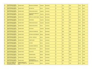 UNIVERSIDADE FEDERAL
PE                          UNIDADE SEDE           MEDICINA VETERINÁRIA    Vespertino   Bacharelado    25   1013   40.52    719.95   681.85
     RURAL DE PERNAMBUCO

     UNIVERSIDADE FEDERAL
PE                          UNIDADE SEDE           MATEMÁTICA              Noturno      Licenciatura   40   1638   40.95    744.87   680.47
     RURAL DE PERNAMBUCO

     UNIVERSIDADE FEDERAL
PE                          UNIDADE SEDE           CIÊNCIAS BIOLÓGICAS     Vespertino   Licenciatura   40   1641   41.03    731.73   655.95
     RURAL DE PERNAMBUCO

     UNIVERSIDADE FEDERAL                          ENGENHARIA AGRÍCOLA E
PE                          UNIDADE SEDE                                   Vespertino   Bacharelado    40   1736   43.40    757.16   690.77
     RURAL DE PERNAMBUCO                           AMBIENTAL

     UNIVERSIDADE FEDERAL
PE                          UNIDADE SEDE           CIÊNCIA DA COMPUTAÇÃO   Vespertino   Bacharelado    40   1950   48.75    785.51   725.36
     RURAL DE PERNAMBUCO

     UNIVERSIDADE FEDERAL
PE                          UNIDADE SEDE           AGRONOMIA               Vespertino   Bacharelado    30   1468   48.93    700.22   666.09
     RURAL DE PERNAMBUCO

     UNIVERSIDADE FEDERAL
PE                          UNIDADE SEDE           CIÊNCIAS BIOLÓGICAS     Vespertino   Bacharelado    40   2312   57.80    733.40   683.55
     RURAL DE PERNAMBUCO

     UNIVERSIDADE FEDERAL
PE                          UNIDADE SEDE           CIÊNCIAS BIOLÓGICAS     Noturno      Licenciatura   40   2404   60.10    703.80   658.66
     RURAL DE PERNAMBUCO

     UNIVERSIDADE FEDERAL
PE                          UNIDADE SEDE           ZOOTECNIA               Vespertino   Bacharelado    40   2519   62.98    706.34   651.18
     RURAL DE PERNAMBUCO

     UNIVERSIDADE FEDERAL
PE                          UNIDADE SEDE           CIÊNCIAS ECONÔMICAS     Noturno      Bacharelado    40   2555   63.88    825.30   712.80
     RURAL DE PERNAMBUCO

     UNIVERSIDADE FEDERAL
PE                          UNIDADE SEDE           SISTEMA DE INFORMAÇÃO   Matutino     Bacharelado    40   2575   64.38    776.69   698.86
     RURAL DE PERNAMBUCO

     UNIVERSIDADE FEDERAL
PE                          UNIDADE SEDE           LETRAS - ESPANHOL       Noturno      Licenciatura   40   2839   70.98    749.13   693.81
     RURAL DE PERNAMBUCO

     UNIVERSIDADE FEDERAL
PE                          UNIDADE SEDE           COMPUTAÇÃO              Noturno      Licenciatura   30   2172   72.40    735.38   677.70
     RURAL DE PERNAMBUCO

     UNIVERSIDADE FEDERAL
PE                          UNIDADE SEDE           HISTÓRIA                Noturno      Licenciatura   40   3241   81.03    760.20   699.72
     RURAL DE PERNAMBUCO

     UNIVERSIDADE FEDERAL
PE                          UNIDADE SEDE           ECONOMIA DOMÉSTICA      Matutino     Bacharelado    20   1650   82.50    684.30   656.49
     RURAL DE PERNAMBUCO

     UNIVERSIDADE FEDERAL
PE                          UNIDADE SEDE           CIÊNCIAS SOCIAIS        Noturno      Bacharelado    40   3343   83.58    753.46   704.58
     RURAL DE PERNAMBUCO

     UNIVERSIDADE FEDERAL
PE                          UNIDADE SEDE           PEDAGOGIA               Matutino     Licenciatura   40   3577   89.43    731.16   678.29
     RURAL DE PERNAMBUCO

     UNIVERSIDADE FEDERAL
PE                          UNIDADE SEDE           ADMINISTRAÇÃO           Matutino     Bacharelado    40   4307   107.68   772.96   719.53
     RURAL DE PERNAMBUCO

     UNIVERSIDADE FEDERAL
PE                          UNIDADE SEDE           EDUCAÇAO FÍSICA         Matutino     Licenciatura   30   3253   108.43   717.05   685.59
     RURAL DE PERNAMBUCO

     UNIVERSIDADE FEDERAL                          GASTRONOMIA E
PE                          UNIDADE SEDE                                   Matutino     Bacharelado    19   2208   116.21   734.10   688.71
     RURAL DE PERNAMBUCO                           SEGURANÇA ALIMENTAR

     INSTITUTO FEDERAL DE   CAMPUS ANGICAL DO
PI   EDUCAÇÃO, CIÊNCIA E    INSTITUTO FEDERAL DO   MATEMÁTICA              Noturno      Licenciatura   40   512    12.80    661.70   569.68
     TECNOLOGIA DO PIAUÍ    PIAUÍ
 