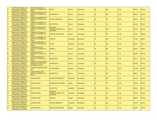 INSTITUTO FEDERAL DE   CAMPUS ANGICAL DO
PI   EDUCAÇÃO, CIÊNCIA E    INSTITUTO FEDERAL DO   FÍSICA                Noturno      Licenciatura   40   520   13.00   648.08   573.50
     TECNOLOGIA DO PIAUÍ    PIAUÍ
     INSTITUTO FEDERAL DE   CAMPUS CORRENTE DO
PI   EDUCAÇÃO, CIÊNCIA E    INSTITUTO FEDERAL DO   MATEMÁTICA            Noturno      Licenciatura   40   480   12.00   635.32   569.40
     TECNOLOGIA DO PIAUÍ    PIAUÍ
     INSTITUTO FEDERAL DE   CAMPUS CORRENTE DO
PI   EDUCAÇÃO, CIÊNCIA E    INSTITUTO FEDERAL DO   GESTÃO AMBIENTAL      Noturno      Tecnológico    40   602   15.05   648.98   597.20
     TECNOLOGIA DO PIAUÍ    PIAUÍ
     INSTITUTO FEDERAL DE   CAMPUS FLORIANO DO
PI   EDUCAÇÃO, CIÊNCIA E    INSTITUTO FEDERAL DO   MATEMÁTICA            Noturno      Licenciatura   40   518   12.95   653.62   583.04
     TECNOLOGIA DO PIAUÍ    PIAUÍ
     INSTITUTO FEDERAL DE   CAMPUS FLORIANO DO     ANÁLISE E
PI   EDUCAÇÃO, CIÊNCIA E    INSTITUTO FEDERAL DO   DESENVOLVIMENTO DE    Noturno      Tecnológico    40   566   14.15   682.50   620.26
     TECNOLOGIA DO PIAUÍ    PIAUÍ                  SISTEMAS
     INSTITUTO FEDERAL DE   CAMPUS FLORIANO DO
PI   EDUCAÇÃO, CIÊNCIA E    INSTITUTO FEDERAL DO   CIÊNCIAS BIOLÓGICAS   Noturno      Licenciatura   40   704   17.60   673.02   602.88
     TECNOLOGIA DO PIAUÍ    PIAUÍ
     INSTITUTO FEDERAL DE   CAMPUS PARNAÍBA DO
PI   EDUCAÇÃO, CIÊNCIA E    INSTITUTO FEDERAL DO   QUÍMICA               Vespertino   Licenciatura   40   548   13.70   716.90   598.48
     TECNOLOGIA DO PIAUÍ    PIAUÍ
     INSTITUTO FEDERAL DE   CAMPUS PARNAÍBA DO
PI   EDUCAÇÃO, CIÊNCIA E    INSTITUTO FEDERAL DO   FÍSICA                Vespertino   Licenciatura   40   552   13.80   666.00   589.76
     TECNOLOGIA DO PIAUÍ    PIAUÍ
     INSTITUTO FEDERAL DE   CAMPUS PICOS DO
PI   EDUCAÇÃO, CIÊNCIA E    INSTITUTO FEDERAL DO   QUÍMICA               Noturno      Licenciatura   40   661   16.53   690.80   589.64
     TECNOLOGIA DO PIAUÍ    PIAUÍ
     INSTITUTO FEDERAL DE   CAMPUS PICOS DO
PI   EDUCAÇÃO, CIÊNCIA E    INSTITUTO FEDERAL DO   FÍSICA                Noturno      Licenciatura   40   726   18.15   659.88   583.28
     TECNOLOGIA DO PIAUÍ    PIAUÍ
     INSTITUTO FEDERAL DE   CAMPUS PIRIPIRI DO
PI   EDUCAÇÃO, CIÊNCIA E    INSTITUTO FEDERAL DO   MATEMÁTICA            Noturno      Licenciatura   40   409   10.23   658.12   597.60
     TECNOLOGIA DO PIAUÍ    PIAUÍ
     INSTITUTO FEDERAL DE   CAMPUS SÃO RAIMUNDO
PI   EDUCAÇÃO, CIÊNCIA E    NONATO DO INSTITUTO    MATEMÁTICA            Noturno      Licenciatura   40   401   10.03   691.96   567.90
     TECNOLOGIA DO PIAUÍ    FEDERAL DO PIAUI
     INSTITUTO FEDERAL DE
                            CAMPUS TERESINA ZONA
PI   EDUCAÇÃO, CIÊNCIA E                           GASTRONOMIA           Matutino     Tecnológico    15   276   18.40   678.08   643.58
                            SUL
     TECNOLOGIA DO PIAUÍ
     INSTITUTO FEDERAL DE   CAMPUS URUÇUÍ DO
PI   EDUCAÇÃO, CIÊNCIA E    INSTITUTO FEDERAL DO   MATEMÁTICA            Noturno      Licenciatura   40   637   15.93   666.52   575.38
     TECNOLOGIA DO PIAUÍ    PIAUÍ
     INSTITUTO FEDERAL DE
PI   EDUCAÇÃO, CIÊNCIA E    UNIDADE SEDE           GEOPROCESSAMENTO      Vespertino   Tecnológico    20   203   10.15   691.34   652.88
     TECNOLOGIA DO PIAUÍ
     INSTITUTO FEDERAL DE
PI   EDUCAÇÃO, CIÊNCIA E    UNIDADE SEDE           ENGENHARIA MECÂNICA   Integral     Bacharelado    20   210   10.50   733.66   692.50
     TECNOLOGIA DO PIAUÍ
     INSTITUTO FEDERAL DE
PI   EDUCAÇÃO, CIÊNCIA E    UNIDADE SEDE           ALIMENTOS             Vespertino   Tecnológico    20   259   12.95   690.36   652.16
     TECNOLOGIA DO PIAUÍ
     INSTITUTO FEDERAL DE                          ANÁLISE E
PI   EDUCAÇÃO, CIÊNCIA E    UNIDADE SEDE           DESENVOLVIMENTO DE    Vespertino   Tecnológico    20   259   12.95   752.38   676.08
     TECNOLOGIA DO PIAUÍ                           SISTEMAS
     INSTITUTO FEDERAL DE
PI   EDUCAÇÃO, CIÊNCIA E    UNIDADE SEDE           QUÍMICA               Integral     Licenciatura   20   306   15.30   690.60   634.36
     TECNOLOGIA DO PIAUÍ
     INSTITUTO FEDERAL DE
PI   EDUCAÇÃO, CIÊNCIA E    UNIDADE SEDE           GESTÃO AMBIENTAL      Vespertino   Tecnológico    20   340   17.00   691.90   652.44
     TECNOLOGIA DO PIAUÍ
     INSTITUTO FEDERAL DE
PI   EDUCAÇÃO, CIÊNCIA E    UNIDADE SEDE           CIÊNCIAS BIOLÓGICAS   Integral     Licenciatura   20   351   17.55   663.80   642.68
     TECNOLOGIA DO PIAUÍ
 