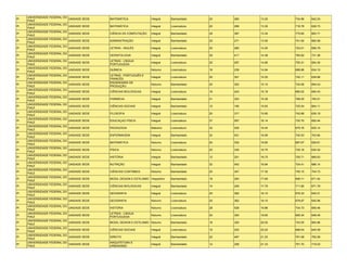 UNIVERSIDADE FEDERAL DO
PI                             UNIDADE SEDE   MATEMÁTICA                Integral    Bacharelado    20   265   13.25   734.96   642.03
     PIAUÍ
     UNIVERSIDADE FEDERAL DO
PI                             UNIDADE SEDE   MATEMÁTICA                Integral    Licenciatura   20   266   13.30   716.78   628.73
     PIAUÍ
     UNIVERSIDADE FEDERAL DO
PI                             UNIDADE SEDE   CIÊNCIA DA COMPUTAÇÃO     Integral    Bacharelado    29   387   13.34   775.60   683.71
     PIAUÍ
     UNIVERSIDADE FEDERAL DO
PI                             UNIDADE SEDE   ADMINISTRAÇÃO             Integral    Bacharelado    20   271   13.55   741.50   682.58
     PIAUÍ
     UNIVERSIDADE FEDERAL DO
PI                             UNIDADE SEDE   LETRAS - INGLÊS           Integral    Licenciatura   20   285   14.25   722.01   656.79
     PIAUÍ
     UNIVERSIDADE FEDERAL DO
PI                             UNIDADE SEDE   ODONTOLOGIA               Integral    Bacharelado    29   417   14.38   760.82   731.38
     PIAUÍ
     UNIVERSIDADE FEDERAL DO                  LETRAS - LÍNGUA
PI                             UNIDADE SEDE                             Integral    Licenciatura   20   297   14.85   750.31   654.30
     PIAUÍ                                    PORTUGUESA
     UNIVERSIDADE FEDERAL DO
PI                             UNIDADE SEDE   QUÍMICA                   Noturno     Licenciatura   16   239   14.94   696.96   634.10
     PIAUÍ
     UNIVERSIDADE FEDERAL DO                  LETRAS - PORTUGUÊS E
PI                             UNIDADE SEDE                             Integral    Licenciatura   20   301   15.05   742.11   638.68
     PIAUÍ                                    FRANCÊS
     UNIVERSIDADE FEDERAL DO                  ENGENHARIA DE
PI                             UNIDADE SEDE                             Noturno     Bacharelado    20   302   15.10   734.06   694.43
     PIAUÍ                                    PRODUÇÃO
     UNIVERSIDADE FEDERAL DO
PI                             UNIDADE SEDE   CIÊNCIAS BIOLÓGICAS       Integral    Licenciatura   16   243   15.19   680.02   650.43
     PIAUÍ
     UNIVERSIDADE FEDERAL DO
PI                             UNIDADE SEDE   FARMÁCIA                  Integral    Bacharelado    21   323   15.38   768.25   700.01
     PIAUÍ
     UNIVERSIDADE FEDERAL DO
PI                             UNIDADE SEDE   CIÊNCIAS SOCIAIS          Integral    Bacharelado    12   190   15.83   725.54   664.11
     PIAUÍ
     UNIVERSIDADE FEDERAL DO
PI                             UNIDADE SEDE   FILOSOFIA                 Integral    Licenciatura   20   317   15.85   742.68   639.19
     PIAUÍ
     UNIVERSIDADE FEDERAL DO
PI                             UNIDADE SEDE   EDUCAÇAO FÍSICA           Integral    Licenciatura   37   597   16.14   730.70   650.44
     PIAUÍ
     UNIVERSIDADE FEDERAL DO
PI                             UNIDADE SEDE   PEDAGOGIA                 Matutino    Licenciatura   32   526   16.44   676.76   625.14
     PIAUÍ
     UNIVERSIDADE FEDERAL DO
PI                             UNIDADE SEDE   ENFERMAGEM                Integral    Bacharelado    32   531   16.59   742.53   703.84
     PIAUÍ
     UNIVERSIDADE FEDERAL DO
PI                             UNIDADE SEDE   MATEMÁTICA                Noturno     Licenciatura   20   332   16.60   687.67   629.61
     PIAUÍ
     UNIVERSIDADE FEDERAL DO
PI                             UNIDADE SEDE   FÍSICA                    Noturno     Licenciatura   20   335   16.75   725.16   630.02
     PIAUÍ
     UNIVERSIDADE FEDERAL DO
PI                             UNIDADE SEDE   HISTÓRIA                  Integral    Bacharelado    12   201   16.75   700.71   669.63
     PIAUÍ
     UNIVERSIDADE FEDERAL DO
PI                             UNIDADE SEDE   NUTRIÇÃO                  Integral    Bacharelado    32   542   16.94   724.41   686.14
     PIAUÍ
     UNIVERSIDADE FEDERAL DO
PI                             UNIDADE SEDE   CIÊNCIAS CONTÁBEIS        Noturno     Bacharelado    20   347   17.35   750.15   704.73
     PIAUÍ
     UNIVERSIDADE FEDERAL DO
PI                             UNIDADE SEDE   MODA, DESIGN E ESTILISMO Vespertino   Bacharelado    16   283   17.69   699.11   671.54
     PIAUÍ
     UNIVERSIDADE FEDERAL DO
PI                             UNIDADE SEDE   CIÊNCIAS BIOLÓGICAS       Integral    Bacharelado    14   249   17.79   711.90   671.79
     PIAUÍ
     UNIVERSIDADE FEDERAL DO
PI                             UNIDADE SEDE   GEOGRAFIA                 Integral    Licenciatura   20   362   18.10   676.33   645.21
     PIAUÍ
     UNIVERSIDADE FEDERAL DO
PI                             UNIDADE SEDE   GEOGRAFIA                 Noturno     Licenciatura   20   362   18.10   678.87   645.96
     PIAUÍ
     UNIVERSIDADE FEDERAL DO
PI                             UNIDADE SEDE   HISTÓRIA                  Noturno     Licenciatura   28   528   18.86   734.73   659.46
     PIAUÍ
     UNIVERSIDADE FEDERAL DO                  LETRAS - LÍNGUA
PI                             UNIDADE SEDE                             Noturno     Licenciatura   20   393   19.65   695.34   648.49
     PIAUÍ                                    PORTUGUESA
     UNIVERSIDADE FEDERAL DO
PI                             UNIDADE SEDE   MODA, DESIGN E ESTILISMO Noturno      Bacharelado    16   320   20.00   743.55   664.96
     PIAUÍ
     UNIVERSIDADE FEDERAL DO
PI                             UNIDADE SEDE   CIÊNCIAS SOCIAIS          Integral    Licenciatura   10   202   20.20   668.04   645.09
     PIAUÍ
     UNIVERSIDADE FEDERAL DO
PI                             UNIDADE SEDE   DIREITO                   Integral    Bacharelado    22   467   21.23   791.08   752.09
     PIAUÍ
     UNIVERSIDADE FEDERAL DO                  ARQUITETURA E
PI                             UNIDADE SEDE                             Integral    Bacharelado    12   256   21.33   791.70   719.03
     PIAUÍ                                    URBANISMO
 