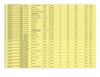 UNIVERSIDADE DO ESTADO
BA                            CAMPUS - BRUMADO        LETRAS - PORTUGUÊS      Matutino     Licenciatura   16   203    12.69    718.84   632.70
     DA BAHIA
     UNIVERSIDADE DO ESTADO   CAMPUS - SALVADOR -
BA                                                    URBANISMO               Integral     Bacharelado    5    450    90.00    742.30   730.49
     DA BAHIA                 CABULA
     UNIVERSIDADE DO ESTADO   CAMPUS - SALVADOR -
BA                                                    FONOAUDIOLOGIA          Integral     Bacharelado    8    823    102.88   739.04   711.99
     DA BAHIA                 CABULA
     UNIVERSIDADE DO ESTADO   CAMPUS - SALVADOR -
BA                                                    SISTEMAS DE INFORMAÇÃO Matutino      Bacharelado    5    790    158.00   772.29   725.88
     DA BAHIA                 CABULA
     UNIVERSIDADE DO ESTADO   CAMPUS - SALVADOR -     ENGENHARIA DE
BA                                                                            Integral     Bacharelado    5    817    163.40   765.11   759.70
     DA BAHIA                 CABULA                  PRODUÇÃO CIVIL
     UNIVERSIDADE DO ESTADO   CAMPUS - SALVADOR -
BA                                                    CIÊNCIAS CONTÁBEIS      Matutino     Bacharelado    5    888    177.60   774.45   736.98
     DA BAHIA                 CABULA
     UNIVERSIDADE DO ESTADO   CAMPUS - SALVADOR -
BA                                                    TURISMO E HOTELARIA     Vespertino   Bacharelado    3    600    200.00   767.35   738.32
     DA BAHIA                 CABULA
     UNIVERSIDADE DO ESTADO   CAMPUS - SALVADOR -
BA                                                    ENFERMAGEM              Integral     Bacharelado    8    1633   204.13   764.99   743.70
     DA BAHIA                 CABULA
     UNIVERSIDADE DO ESTADO   CAMPUS - SALVADOR -
BA                                                    FISIOTERAPIA            Integral     Bacharelado    8    1686   210.75   740.10   715.96
     DA BAHIA                 CABULA
     UNIVERSIDADE DO ESTADO   CAMPUS - SALVADOR -
BA                                                    NUTRIÇÃO                Integral     Bacharelado    8    1712   214.00   747.19   722.18
     DA BAHIA                 CABULA
     UNIVERSIDADE DO ESTADO   CAMPUS - SALVADOR -
BA                                                    PEDAGOGIA               Matutino     Licenciatura   3    645    215.00   730.96   710.36
     DA BAHIA                 CABULA
     UNIVERSIDADE DO ESTADO   CAMPUS - SALVADOR -
BA                                                    PEDAGOGIA               Noturno      Licenciatura   3    892    297.33   716.44   705.33
     DA BAHIA                 CABULA
     UNIVERSIDADE DO ESTADO   CAMPUS - SALVADOR -     COMUNICAÇÃO SOCIAL -
BA                                                                            Vespertino   Bacharelado    3    935    311.67   762.23   758.17
     DA BAHIA                 CABULA                  RELAÇÕES PÚBLICAS
     UNIVERSIDADE DO ESTADO   CAMPUS - SALVADOR -
BA                                                    PSICOLOGIA              Integral     Bacharelado    3    1148   382.67   763.64   759.03
     DA BAHIA                 CABULA
     UNIVERSIDADE DO ESTADO   CAMPUS - TEIXEIRA DE
BA                                                    MATEMÁTICA              Noturno      Licenciatura   5    108    21.60    703.19   658.13
     DA BAHIA                 FREITAS - CENTRO
     UNIVERSIDADE DO ESTADO   CAMPUS - TEIXEIRA DE
BA                                                    LETRAS - INGLÊS         Noturno      Licenciatura   5    153    30.60    708.85   671.15
     DA BAHIA                 FREITAS - CENTRO
     UNIVERSIDADE DO ESTADO   CAMPUS - TEIXEIRA DE
BA                                                    HISTÓRIA                Noturno      Licenciatura   5    206    41.20    724.00   664.83
     DA BAHIA                 FREITAS - CENTRO
                              DEPARTAMENTO DE
     UNIVERSIDADE DO ESTADO
BA                            CIÊNCIAS HUMANAS -      GEOGRAFIA               Noturno      Licenciatura   3    214    71.33    707.88   684.10
     DA BAHIA
                              CAMPUS IV - JACOBINA
                              DEPARTAMENTO DE
     UNIVERSIDADE DO ESTADO
BA                            CIÊNCIAS HUMANAS -      EDUCAÇAO FÍSICA         Matutino     Licenciatura   3    262    87.33    667.33   661.73
     DA BAHIA
                              CAMPUS IV - JACOBINA
                              DEPARTAMENTO DE
     UNIVERSIDADE DO ESTADO
BA                            CIÊNCIAS HUMANAS -      PEDAGOGIA               Vespertino   Licenciatura   27   500    18.52    690.35   626.09
     DA BAHIA
                              CAMPUS IX - BARREIRAS
                              DEPARTAMENTO DE
     UNIVERSIDADE DO ESTADO
BA                            CIÊNCIAS HUMANAS -      LETRAS - PORTUGUÊS      Vespertino   Licenciatura   3    81     27.00    703.57   667.83
     DA BAHIA
                              CAMPUS VI - CAETITÉ
                              DEPARTAMENTO DE
     UNIVERSIDADE DO ESTADO
BA                            CIÊNCIAS HUMANAS -      MATEMÁTICA              Noturno      Licenciatura   4    120    30.00    701.84   667.61
     DA BAHIA
                              CAMPUS VI - CAETITÉ
                              DEPARTAMENTO DE
     UNIVERSIDADE DO ESTADO
BA                            CIÊNCIAS HUMANAS -      LETRAS - INGLÊS         Noturno      Licenciatura   3    97     32.33    681.48   657.10
     DA BAHIA
                              CAMPUS VI - CAETITÉ
                              DEPARTAMENTO DE
     UNIVERSIDADE DO ESTADO
BA                            CIÊNCIAS HUMANAS -      GEOGRAFIA               Matutino     Licenciatura   4    130    32.50    680.08   659.75
     DA BAHIA
                              CAMPUS VI - CAETITÉ
                              DEPARTAMENTO DE
     UNIVERSIDADE DO ESTADO
BA                            CIÊNCIAS HUMANAS -      HISTÓRIA                Noturno      Licenciatura   4    162    40.50    675.09   663.60
     DA BAHIA
                              CAMPUS VI - CAETITÉ
                              DEPARTAMENTO DE
     UNIVERSIDADE DO ESTADO
BA                            CIÊNCIAS HUMANAS -      CIÊNCIAS BIOLÓGICAS     Matutino     Licenciatura   4    199    49.75    691.51   666.15
     DA BAHIA
                              CAMPUS VI - CAETITÉ
 