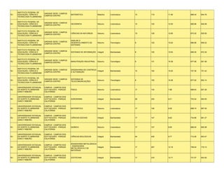 INSTITUTO FEDERAL DE
                             UNIDADE SEDE / CAMPUS
RJ   EDUCAÇÃO, CIÊNCIA E                             MATEMÁTICA               Matutino   Licenciatura   10   119   11.90   688.44   644.76
                             CAMPOS-CENTRO
     TECNOLOGIA FLUMINENSE

     INSTITUTO FEDERAL DE
                             UNIDADE SEDE / CAMPUS
RJ   EDUCAÇÃO, CIÊNCIA E                             GEOGRAFIA                Noturno    Licenciatura   10   125   12.50   685.66   649.08
                             CAMPOS-CENTRO
     TECNOLOGIA FLUMINENSE

     INSTITUTO FEDERAL DE
                             UNIDADE SEDE / CAMPUS
RJ   EDUCAÇÃO, CIÊNCIA E                             CIÊNCIAS DA NATUREZA     Noturno    Licenciatura   10   129   12.90   673.32   635.92
                             CAMPOS-CENTRO
     TECNOLOGIA FLUMINENSE

     INSTITUTO FEDERAL DE                            ANÁLISE E
                             UNIDADE SEDE / CAMPUS
RJ   EDUCAÇÃO, CIÊNCIA E                             DESENVOLVIMENTO DE       Noturno    Tecnológico    8    125   15.63   686.96   659.22
                             CAMPOS-CENTRO
     TECNOLOGIA FLUMINENSE                           SISTEMAS

     INSTITUTO FEDERAL DE
                             UNIDADE SEDE / CAMPUS
RJ   EDUCAÇÃO, CIÊNCIA E                             SISTEMAS DE INFORMAÇÃO Integral     Bacharelado    8    125   15.63   695.30   672.30
                             CAMPOS-CENTRO
     TECNOLOGIA FLUMINENSE

     INSTITUTO FEDERAL DE
                             UNIDADE SEDE / CAMPUS
RJ   EDUCAÇÃO, CIÊNCIA E                             MANUTENÇÃO INDUSTRIAL    Noturno    Tecnológico    8    131   16.38   677.08   651.56
                             CAMPOS-CENTRO
     TECNOLOGIA FLUMINENSE

     INSTITUTO FEDERAL DE
                             UNIDADE SEDE / CAMPUS   ENGENHARIA DE CONTROLE
RJ   EDUCAÇÃO, CIÊNCIA E                                                    Integral     Bacharelado    10   192   19.20   727.36   701.42
                             CAMPOS-CENTRO           E AUTOMAÇÃO
     TECNOLOGIA FLUMINENSE

     INSTITUTO FEDERAL DE
                             UNIDADE SEDE / CAMPUS   SISTEMAS DE
RJ   EDUCAÇÃO, CIÊNCIA E                                                      Noturno    Tecnológico    8    155   19.38   677.02   653.14
                             CAMPOS-CENTRO           TELECOMUNICAÇÕES
     TECNOLOGIA FLUMINENSE

     UNIVERSIDADE ESTADUAL   CAMPUS - CAMPOS DOS
RJ   DO NORTE FLUMINENSE     GOYTACAZES - PARQUE     FÍSICA                   Noturno    Licenciatura   17   134   7.88    688.83   657.28
     DARCY RIBEIRO           CALIFÓRNIA

     UNIVERSIDADE ESTADUAL   CAMPUS - CAMPOS DOS
RJ   DO NORTE FLUMINENSE     GOYTACAZES - PARQUE     AGRONOMIA                Integral   Bacharelado    28   230   8.21    703.54   650.93
     DARCY RIBEIRO           CALIFÓRNIA

     UNIVERSIDADE ESTADUAL   CAMPUS - CAMPOS DOS
RJ   DO NORTE FLUMINENSE     GOYTACAZES - PARQUE     MATEMÁTICA               Noturno    Licenciatura   17   146   8.59    698.74   667.55
     DARCY RIBEIRO           CALIFÓRNIA

     UNIVERSIDADE ESTADUAL   CAMPUS - CAMPOS DOS
RJ   DO NORTE FLUMINENSE     GOYTACAZES - PARQUE     CIÊNCIAS SOCIAIS         Integral   Bacharelado    17   147   8.65    734.88   691.27
     DARCY RIBEIRO           CALIFÓRNIA

     UNIVERSIDADE ESTADUAL   CAMPUS - CAMPOS DOS
RJ   DO NORTE FLUMINENSE     GOYTACAZES - PARQUE     QUÍMICA                  Noturno    Licenciatura   17   147   8.65    686.00   655.08
     DARCY RIBEIRO           CALIFÓRNIA

     UNIVERSIDADE ESTADUAL   CAMPUS - CAMPOS DOS
RJ   DO NORTE FLUMINENSE     GOYTACAZES - PARQUE     CIÊNCIAS BIOLÓGICAS      Integral   Bacharelado    44   430   9.77    712.26   653.47
     DARCY RIBEIRO           CALIFÓRNIA

                                                     ENGENHARIA METALÚRGICA
     UNIVERSIDADE ESTADUAL   CAMPUS - CAMPOS DOS
                                                     - ENGENHARIA
RJ   DO NORTE FLUMINENSE     GOYTACAZES - PARQUE                            Integral     Bacharelado    17   207   12.18   758.54   716.13
                                                     METALÚRGICA E DE
     DARCY RIBEIRO           CALIFÓRNIA
                                                     MATERIAIS

     UNIVERSIDADE ESTADUAL   CAMPUS - CAMPOS DOS
RJ   DO NORTE FLUMINENSE     GOYTACAZES - PARQUE     ZOOTECNIA                Integral   Bacharelado    17   216   12.71   731.57   643.92
     DARCY RIBEIRO           CALIFÓRNIA
 