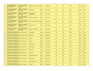 UNIVERSIDADE ESTADUAL   CAMPUS - CAMPOS DOS
RJ   DO NORTE FLUMINENSE     GOYTACAZES - PARQUE      CIÊNCIA DA COMPUTAÇÃO    Integral   Bacharelado    14   194    13.86   788.78   702.28
     DARCY RIBEIRO           CALIFÓRNIA

     UNIVERSIDADE ESTADUAL   CAMPUS - CAMPOS DOS
RJ   DO NORTE FLUMINENSE     GOYTACAZES - PARQUE      PEDAGOGIA                Noturno    Licenciatura   17   268    15.76   705.96   641.56
     DARCY RIBEIRO           CALIFÓRNIA

     UNIVERSIDADE ESTADUAL   CAMPUS - CAMPOS DOS
                                                      ENGENHARIA DE
RJ   DO NORTE FLUMINENSE     GOYTACAZES - PARQUE                               Integral   Bacharelado    17   279    16.41   769.65   728.40
                                                      PRODUÇÃO
     DARCY RIBEIRO           CALIFÓRNIA

     UNIVERSIDADE ESTADUAL   CAMPUS - CAMPOS DOS
RJ   DO NORTE FLUMINENSE     GOYTACAZES - PARQUE      CIÊNCIAS BIOLÓGICAS      Noturno    Licenciatura   22   375    17.05   683.88   634.18
     DARCY RIBEIRO           CALIFÓRNIA

     UNIVERSIDADE ESTADUAL   CAMPUS - CAMPOS DOS
RJ   DO NORTE FLUMINENSE     GOYTACAZES - PARQUE      ENGENHARIA DE PETRÓLEO Integral     Bacharelado    14   243    17.36   795.09   748.27
     DARCY RIBEIRO           CALIFÓRNIA

     UNIVERSIDADE ESTADUAL   CAMPUS - CAMPOS DOS
RJ   DO NORTE FLUMINENSE     GOYTACAZES - PARQUE      ENGENHARIA CIVIL         Integral   Bacharelado    17   305    17.94   769.87   734.33
     DARCY RIBEIRO           CALIFÓRNIA

     UNIVERSIDADE ESTADUAL   CAMPUS - CAMPOS DOS
RJ   DO NORTE FLUMINENSE     GOYTACAZES - PARQUE      MEDICINA VETERINÁRIA     Integral   Bacharelado    22   404    18.36   738.46   690.13
     DARCY RIBEIRO           CALIFÓRNIA

     UNIVERSIDADE FEDERAL DO
RJ                            CAMPUS FREI CANECA      BIOMEDICINA              Integral   Bacharelado    35   794    22.69   801.78   736.94
     ESTADO DO RIO DE JANEIRO

     UNIVERSIDADE FEDERAL DO
RJ                            CAMPUS MARIZ E BARROS   MEDICINA                 Integral   Bacharelado    77   4158   54.00   825.46   791.90
     ESTADO DO RIO DE JANEIRO

     UNIVERSIDADE FEDERAL DO
RJ                            CAMPUS PASTEUR 436      LETRAS                   Noturno    Bacharelado    15   289    19.27   818.52   692.86
     ESTADO DO RIO DE JANEIRO

     UNIVERSIDADE FEDERAL DO
RJ                            CAMPUS PASTEUR 436      LETRAS                   Noturno    Licenciatura   10   236    23.60   736.36   699.38
     ESTADO DO RIO DE JANEIRO

     UNIVERSIDADE FEDERAL DO
RJ                            CAMPUS PASTEUR 458      MUSEOLOGIA               Integral   Bacharelado    50   402    8.04    719.48   657.74
     ESTADO DO RIO DE JANEIRO

     UNIVERSIDADE FEDERAL DO
RJ                            CAMPUS PASTEUR 458      MUSEOLOGIA               Noturno    Bacharelado    30   299    9.97    703.94   653.94
     ESTADO DO RIO DE JANEIRO

     UNIVERSIDADE FEDERAL DO
RJ                            CAMPUS PASTEUR 458      FILOSOFIA                Integral   Licenciatura   20   236    11.80   744.48   665.52
     ESTADO DO RIO DE JANEIRO

     UNIVERSIDADE FEDERAL DO
RJ                            CAMPUS PASTEUR 458      FILOSOFIA                Integral   Bacharelado    30   359    11.97   757.10   669.66
     ESTADO DO RIO DE JANEIRO

     UNIVERSIDADE FEDERAL DO
RJ                            CAMPUS PASTEUR 458      CIÊNCIAS AMBIENTAIS      Noturno    Bacharelado    50   604    12.08   749.06   677.92
     ESTADO DO RIO DE JANEIRO

     UNIVERSIDADE FEDERAL DO
RJ                            CAMPUS PASTEUR 458      MATEMÁTICA               Noturno    Licenciatura   20   243    12.15   759.42   673.74
     ESTADO DO RIO DE JANEIRO

     UNIVERSIDADE FEDERAL DO
RJ                            CAMPUS PASTEUR 458      BIBLIOTECONOMIA          Matutino   Bacharelado    50   638    12.76   703.32   652.30
     ESTADO DO RIO DE JANEIRO

     UNIVERSIDADE FEDERAL DO
RJ                            CAMPUS PASTEUR 458      HISTÓRIA                 Matutino   Bacharelado    30   413    13.77   742.86   690.60
     ESTADO DO RIO DE JANEIRO
 