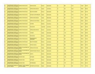 UNIVERSIDADE FEDERAL DO
RJ                            CAMPUS PASTEUR 458      ARQUIVOLOGIA            Noturno      Bacharelado    40   588    14.70   712.96   655.70
     ESTADO DO RIO DE JANEIRO

     UNIVERSIDADE FEDERAL DO
RJ                            CAMPUS PASTEUR 458      CIÊNCIAS BIOLÓGICAS     Integral     Licenciatura   10   162    16.20   755.96   694.94
     ESTADO DO RIO DE JANEIRO

     UNIVERSIDADE FEDERAL DO
RJ                            CAMPUS PASTEUR 458      BIBLIOTECONOMIA         Noturno      Bacharelado    50   820    16.40   735.06   644.08
     ESTADO DO RIO DE JANEIRO

     UNIVERSIDADE FEDERAL DO
RJ                            CAMPUS PASTEUR 458      SISTEMA DE INFORMAÇÃO   Integral     Bacharelado    36   602    16.72   771.26   691.20
     ESTADO DO RIO DE JANEIRO

     UNIVERSIDADE FEDERAL DO
RJ                            CAMPUS PASTEUR 458      CIÊNCIAS BIOLÓGICAS     Integral     Bacharelado    35   607    17.34   785.04   705.60
     ESTADO DO RIO DE JANEIRO

     UNIVERSIDADE FEDERAL DO
RJ                            CAMPUS PASTEUR 458      CIÊNCIAS DA NATUREZA    Noturno      Licenciatura   20   348    17.40   674.58   653.24
     ESTADO DO RIO DE JANEIRO

     UNIVERSIDADE FEDERAL DO
RJ                            CAMPUS PASTEUR 458      HISTÓRIA                Matutino     Licenciatura   20   358    17.90   741.84   689.94
     ESTADO DO RIO DE JANEIRO

     UNIVERSIDADE FEDERAL DO
RJ                            CAMPUS PASTEUR 458      PEDAGOGIA               Vespertino   Licenciatura   32   663    20.72   694.74   644.66
     ESTADO DO RIO DE JANEIRO

     UNIVERSIDADE FEDERAL DO
RJ                            CAMPUS PASTEUR 458      CIÊNCIAS BIOLÓGICAS     Noturno      Licenciatura   12   267    22.25   736.34   679.56
     ESTADO DO RIO DE JANEIRO

     UNIVERSIDADE FEDERAL DO
RJ                            CAMPUS PASTEUR 458      TURISMO                 Integral     Bacharelado    50   1143   22.86   733.90   685.56
     ESTADO DO RIO DE JANEIRO

     UNIVERSIDADE FEDERAL DO
RJ                            CAMPUS PASTEUR 458      PEDAGOGIA               Noturno      Licenciatura   32   836    26.13   689.38   644.68
     ESTADO DO RIO DE JANEIRO

     UNIVERSIDADE FEDERAL DO                          ENGENHARIA DE
RJ                            CAMPUS PASTEUR 458                              Noturno      Bacharelado    25   656    26.24   799.36   730.02
     ESTADO DO RIO DE JANEIRO                         PRODUÇÃO

     UNIVERSIDADE FEDERAL DO
RJ                            CAMPUS PASTEUR 458      BIBLIOTECONOMIA         Noturno      Licenciatura   26   789    30.35   691.42   637.70
     ESTADO DO RIO DE JANEIRO

     UNIVERSIDADE FEDERAL DO
RJ                            CAMPUS PASTEUR 458      SERVIÇO SOCIAL          Noturno      Bacharelado    30   956    31.87   690.90   654.72
     ESTADO DO RIO DE JANEIRO

     UNIVERSIDADE FEDERAL DO CAMPUS VOLUNTÁRIOS DA
RJ                                                    CIÊNCIAS POLÍTICAS      Integral     Bacharelado    50   530    10.60   768.74   703.88
     ESTADO DO RIO DE JANEIRO PÁTRIA

     UNIVERSIDADE FEDERAL DO CAMPUS VOLUNTÁRIOS DA
RJ                                                    ADMINISTRAÇÃO PÚBLICA   Integral     Bacharelado    50   1160   23.20   735.88   697.08
     ESTADO DO RIO DE JANEIRO PÁTRIA

     UNIVERSIDADE FEDERAL DO CAMPUS VOLUNTÁRIOS DA
RJ                                                    DIREITO                 Noturno      Bacharelado    71   2556   36.00   813.60   746.52
     ESTADO DO RIO DE JANEIRO PÁTRIA

     UNIVERSIDADE FEDERAL DO
RJ                            UNIDADE SEDE            NUTRIÇÃO                Integral     Bacharelado    57   1182   20.74   771.78   684.38
     ESTADO DO RIO DE JANEIRO

     UNIVERSIDADE FEDERAL DO
RJ                            UNIDADE SEDE            NUTRIÇÃO                Noturno      Bacharelado    30   804    26.80   730.10   676.20
     ESTADO DO RIO DE JANEIRO

     UNIVERSIDADE FEDERAL DO
RJ                            UNIDADE SEDE            ENFERMAGEM              Integral     Bacharelado    60   1747   29.12   747.46   691.64
     ESTADO DO RIO DE JANEIRO

     UNIVERSIDADE FEDERAL DO CAMPUS - RIO DE JANEIRO -
RJ                                                     MATEMÁTICA APLICADA    Integral     Bacharelado    8    40     5.00    771.53   731.64
     RIO DE JANEIRO          ILHA DO FUNDÃO
 