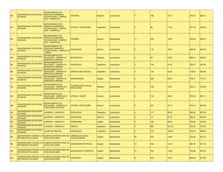 DEPARTAMENTO DE
     UNIVERSIDADE DO ESTADO   CIÊNCIAS HUMANAS E
BA                                                      HISTÓRIA               Matutino     Licenciatura   11   168   15.27    736.26   652.31
     DA BAHIA                 TECNOLOGIAS - CAMPUS
                              XVIII - EUNÁPOLIS

                              DEPARTAMENTO DE
     UNIVERSIDADE DO ESTADO   CIÊNCIAS HUMANAS E
BA                                                      LETRAS - PORTUGUÊS     Vespertino   Licenciatura   5    86    17.20    671.40   635.69
     DA BAHIA                 TECNOLOGIAS - CAMPUS
                              XVIII - EUNÁPOLIS

                              DEPARTAMENTO DE
     UNIVERSIDADE DO ESTADO   CIÊNCIAS HUMANAS E
BA                                                      TURISMO                Noturno      Bacharelado    11   203   18.45    740.69   659.53
     DA BAHIA                 TECNOLOGIAS - CAMPUS
                              XVIII - EUNÁPOLIS

                              DEPARTAMENTO DE
     UNIVERSIDADE DO ESTADO   CIÊNCIAS HUMANAS E
BA                                                     PEDAGOGIA               Noturno      Licenciatura   3    116   38.67    688.36   659.05
     DA BAHIA                 TECNOLOGIAS - CAMPUS XVI
                              - IRECÊ
                              DEPARTAMENTO DE
     UNIVERSIDADE DO ESTADO
BA                            EDUCAÇÃO - CAMPUS VII -   MATEMÁTICA             Matutino     Licenciatura   4    90    22.50    665.21   636.26
     DA BAHIA
                              SENHOR DO BONFIM
                              DEPARTAMENTO DE
     UNIVERSIDADE DO ESTADO
BA                            EDUCAÇÃO - CAMPUS VII -   PEDAGOGIA              Vespertino   Licenciatura   5    156   31.20    702.51   633.95
     DA BAHIA
                              SENHOR DO BONFIM
                              DEPARTAMENTO DE
     UNIVERSIDADE DO ESTADO
BA                            EDUCAÇÃO - CAMPUS VII -   CIÊNCIAS BIOLÓGICAS    Vespertino   Licenciatura   3    132   44.00    715.69   686.58
     DA BAHIA
                              SENHOR DO BONFIM
                              DEPARTAMENTO DE
     UNIVERSIDADE DO ESTADO
BA                            EDUCAÇÃO - CAMPUS VII -   ENFERMAGEM             Integral     Bacharelado    4    384   96.00    738.31   715.74
     DA BAHIA
                              SENHOR DO BONFIM

                              DEPARTAMENTO DE
     UNIVERSIDADE DO ESTADO                             COMUNICAÇÃO SOCIAL -
BA                            EDUCAÇÃO - CAMPUS XIV -                          Matutino     Bacharelado    8    158   19.75    740.01   674.89
     DA BAHIA                                           RADIALISMO
                              CONCEIÇÃO DO COITÉ

                              DEPARTAMENTO DE
     UNIVERSIDADE DO ESTADO
BA                            EDUCAÇÃO - CAMPUS XIV -   LETRAS - INGLÊS        Noturno      Licenciatura   5    133   26.60    705.56   657.51
     DA BAHIA
                              CONCEIÇÃO DO COITÉ

                              DEPARTAMENTO DE
     UNIVERSIDADE DO ESTADO
BA                            EDUCAÇÃO - CAMPUS XIV -   LETRAS - PORTUGUÊS     Noturno      Licenciatura   8    241   30.13    672.23   664.06
     DA BAHIA
                              CONCEIÇÃO DO COITÉ

     UNIVERSIDADE DO ESTADO
BA                            JUAZEIRO - CAMPUS III     PEDAGOGIA              Vespertino   Licenciatura   4    117   29.25    693.36   657.65
     DA BAHIA
     UNIVERSIDADE DO ESTADO
BA                            JUAZEIRO - CAMPUS III     PEDAGOGIA              Noturno      Licenciatura   4    171   42.75    686.21   655.69
     DA BAHIA
     UNIVERSIDADE DO ESTADO
BA                            JUAZEIRO - CAMPUS III     AGRONOMIA              Integral     Bacharelado    3    186   62.00    708.36   672.29
     DA BAHIA
     UNIVERSIDADE DO ESTADO
BA                            JUAZEIRO - CAMPUS III     DIREITO                Vespertino   Bacharelado    5    806   161.20   793.04   763.24
     DA BAHIA
     UNIVERSIDADE DO ESTADO
BA                            LAURO DE FREITAS          PEDAGOGIA              Vespertino   Licenciatura   3    318   106.00   703.33   686.28
     DA BAHIA

     UNIVERSIDADE FEDERAL DO CAMPUS UNIVERSITÁRIO DE CIÊNCIAS EXATAS E
BA                                                                             Integral     Bacharelado    50   533   10.66    720.38   657.22
     RECÔNCAVO DA BAHIA      CRUZ DAS ALMAS          TECNOLÓGICAS

     UNIVERSIDADE FEDERAL DO CAMPUS UNIVERSITÁRIO DE
BA                                                   ENGENHARIA DE PESCA       Integral     Bacharelado    31   440   14.19    680.78   641.18
     RECÔNCAVO DA BAHIA      CRUZ DAS ALMAS

     UNIVERSIDADE FEDERAL DO CAMPUS UNIVERSITÁRIO DE
BA                                                   ENGENHARIA FLORESTAL      Integral     Bacharelado    37   542   14.65    726.88   663.32
     RECÔNCAVO DA BAHIA      CRUZ DAS ALMAS

     UNIVERSIDADE FEDERAL DO CAMPUS UNIVERSITÁRIO DE
BA                                                   ZOOTECNIA                 Integral     Bacharelado    37   679   18.35    690.00   631.80
     RECÔNCAVO DA BAHIA      CRUZ DAS ALMAS
 