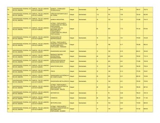UNIVERSIDADE FEDERAL DO CAMPUS - RIO DE JANEIRO - QUÍMICA - ATRIBUIÇÃO
RJ                                                                               Integral   Bacharelado   20    129   6.45   780.27   720.72
     RIO DE JANEIRO          ILHA DO FUNDÃO            TECNOLÓGICA

     UNIVERSIDADE FEDERAL DO CAMPUS - RIO DE JANEIRO - CIÊNCIAS MATEMÁTICAS E
RJ                                                                               Integral   Bacharelado   112   791   7.06   720.45   652.95
     RIO DE JANEIRO          ILHA DO FUNDÃO            DA TERRA

     UNIVERSIDADE FEDERAL DO CAMPUS - RIO DE JANEIRO -
RJ                                                     QUÍMICA INDUSTRIAL        Integral   Bacharelado   18    132   7.33   775.98   734.72
     RIO DE JANEIRO          ILHA DO FUNDÃO

                                                       LETRAS - PORTUGUÊS E
                                                       LITERATURAS DE LÍNGUA
                                                       PORTUGUESA
     UNIVERSIDADE FEDERAL DO CAMPUS - RIO DE JANEIRO - (LICENCIATURA OU
RJ                                                                               Integral                 60    463   7.72   761.04   670.64
     RIO DE JANEIRO          ILHA DO FUNDÃO            BACHARELADO) -
                                                       PORTUGUÊS E
                                                       LITERATURAS DE LÍNGUA
                                                       PORTUGUESA

     UNIVERSIDADE FEDERAL DO CAMPUS - RIO DE JANEIRO - ENGENHARIA DE
RJ                                                                               Integral   Bacharelado   16    125   7.81   778.60   742.26
     RIO DE JANEIRO          ILHA DO FUNDÃO            BIOPROCESSOS

                                                       LETRAS - PORTUGUÊS E
     UNIVERSIDADE FEDERAL DO CAMPUS - RIO DE JANEIRO - FRANCÊS (LICENCIATURA
RJ                                                                               Integral                 24    196   8.17   754.96   662.42
     RIO DE JANEIRO          ILHA DO FUNDÃO            OU BACHARELADO) -
                                                       PORTUGUÊS - FRANCÊS

     UNIVERSIDADE FEDERAL DO CAMPUS - RIO DE JANEIRO -
RJ                                                     ENGENHARIA NUCLEAR        Integral   Bacharelado   12    105   8.75   824.91   764.00
     RIO DE JANEIRO          ILHA DO FUNDÃO

                                                       DEFESA E GESTÃO
     UNIVERSIDADE FEDERAL DO CAMPUS - RIO DE JANEIRO -
RJ                                                     ESTRATÉGICA               Integral   Bacharelado   48    425   8.85   750.82   710.10
     RIO DE JANEIRO          ILHA DO FUNDÃO
                                                       INTERNACIONAL

     UNIVERSIDADE FEDERAL DO CAMPUS - RIO DE JANEIRO - CIÊNCIAS BIOLÓGICAS:
RJ                                                                               Integral   Bacharelado   34    303   8.91   773.66   736.36
     RIO DE JANEIRO          ILHA DO FUNDÃO            MODALIDADE MÉDICA

     UNIVERSIDADE FEDERAL DO CAMPUS - RIO DE JANEIRO -
RJ                                                     NANOTECNOLOGIA            Integral   Bacharelado   12    108   9.00   784.56   739.34
     RIO DE JANEIRO          ILHA DO FUNDÃO

     UNIVERSIDADE FEDERAL DO CAMPUS - RIO DE JANEIRO -
RJ                                                     FÍSICA                    Integral   Bacharelado   16    146   9.13   775.35   720.61
     RIO DE JANEIRO          ILHA DO FUNDÃO

     UNIVERSIDADE FEDERAL DO CAMPUS - RIO DE JANEIRO - ENGENHARIA ELETRÔNICA E
RJ                                                                             Integral     Bacharelado   36    335   9.31   820.45   745.84
     RIO DE JANEIRO          ILHA DO FUNDÃO            DE COMPUTAÇÃO

     UNIVERSIDADE FEDERAL DO CAMPUS - RIO DE JANEIRO -
RJ                                                     ENGENHARIA METALÚRGICA Integral      Bacharelado   16    149   9.31   753.05   735.52
     RIO DE JANEIRO          ILHA DO FUNDÃO

                                                       LETRAS - PORTUGUÊS E
     UNIVERSIDADE FEDERAL DO CAMPUS - RIO DE JANEIRO - INGLÊS (LICENCIATURA OU
RJ                                                                               Integral                 48    449   9.35   766.56   687.42
     RIO DE JANEIRO          ILHA DO FUNDÃO            BACHARELADO) -
                                                       PORTUGUÊS - INGLÊS

     UNIVERSIDADE FEDERAL DO CAMPUS - RIO DE JANEIRO -
RJ                                                     MATEMÁTICA                Integral   Bacharelado   8     75    9.38   756.23   720.18
     RIO DE JANEIRO          ILHA DO FUNDÃO

     UNIVERSIDADE FEDERAL DO CAMPUS - RIO DE JANEIRO -
RJ                                                     FARMÁCIA                  Integral   Bacharelado   58    554   9.55   788.26   711.90
     RIO DE JANEIRO          ILHA DO FUNDÃO

     UNIVERSIDADE FEDERAL DO CAMPUS - RIO DE JANEIRO -
RJ                                                     METEOROLOGIA              Integral   Bacharelado   16    153   9.56   718.50   690.00
     RIO DE JANEIRO          ILHA DO FUNDÃO

                                                       LETRAS - PORTUGUÊS E
     UNIVERSIDADE FEDERAL DO CAMPUS - RIO DE JANEIRO - ALEMÃO (LICENCIATURA OU
RJ                                                                             Integral                   14    134   9.57   751.82   659.50
     RIO DE JANEIRO          ILHA DO FUNDÃO            BACHARELADO) -
                                                       PORTUGUÊS - ALEMÃO
 