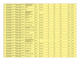 GESTÃO PÚBLICA PARA O
     UNIVERSIDADE FEDERAL DO CAMPUS - RIO DE JANEIRO -
RJ                                                     DESENVOLVIMENTO           Integral   Bacharelado    40   383   9.58    760.18   688.30
     RIO DE JANEIRO          ILHA DO FUNDÃO
                                                       ECONÔMICO E SOCIAL

     UNIVERSIDADE FEDERAL DO CAMPUS - RIO DE JANEIRO -
RJ                                                     QUÍMICA                   Noturno    Licenciatura   24   230   9.58    716.07   687.61
     RIO DE JANEIRO          ILHA DO FUNDÃO

     UNIVERSIDADE FEDERAL DO CAMPUS - RIO DE JANEIRO -
RJ                                                     FÍSICA                    Noturno    Licenciatura   28   270   9.64    734.09   673.21
     RIO DE JANEIRO          ILHA DO FUNDÃO

                                                       CIÊNCIAS BIOLÓGICAS -
     UNIVERSIDADE FEDERAL DO CAMPUS - RIO DE JANEIRO -
RJ                                                     LICENCIATURA OU           Integral                  48   468   9.75    785.26   711.72
     RIO DE JANEIRO          ILHA DO FUNDÃO
                                                       BACHARELADO

     UNIVERSIDADE FEDERAL DO CAMPUS - RIO DE JANEIRO - CIÊNCIAS BIOLÓGICAS:
RJ                                                                               Integral   Bacharelado    12   118   9.83    756.08   707.64
     RIO DE JANEIRO          ILHA DO FUNDÃO            BIOFÍSICA

     UNIVERSIDADE FEDERAL DO CAMPUS - RIO DE JANEIRO - ENGENHARIA (CICLO
RJ                                                                               Integral   Bacharelado    40   410   10.25   768.93   747.56
     RIO DE JANEIRO          ILHA DO FUNDÃO            BÁSICO)

     UNIVERSIDADE FEDERAL DO CAMPUS - RIO DE JANEIRO -
RJ                                                     MATEMÁTICA                Integral   Licenciatura   12   123   10.25   749.04   702.64
     RIO DE JANEIRO          ILHA DO FUNDÃO

     UNIVERSIDADE FEDERAL DO CAMPUS - RIO DE JANEIRO -
RJ                                                     ENGENHARIA ELÉTRICA       Integral   Bacharelado    36   371   10.31   811.91   748.22
     RIO DE JANEIRO          ILHA DO FUNDÃO

     UNIVERSIDADE FEDERAL DO CAMPUS - RIO DE JANEIRO -
RJ                                                     CIÊNCIAS ATUARIAIS        Integral   Bacharelado    10   104   10.40   770.87   701.54
     RIO DE JANEIRO          ILHA DO FUNDÃO

     UNIVERSIDADE FEDERAL DO CAMPUS - RIO DE JANEIRO - ENGENHARIA DE CONTROLE
RJ                                                                            Integral      Bacharelado    10   105   10.50   831.22   780.99
     RIO DE JANEIRO          ILHA DO FUNDÃO            E AUTOMAÇÃO

     UNIVERSIDADE FEDERAL DO CAMPUS - RIO DE JANEIRO -
RJ                                                     ENGENHARIA DE MATERIAIS Integral     Bacharelado    16   170   10.63   757.26   738.57
     RIO DE JANEIRO          ILHA DO FUNDÃO

     UNIVERSIDADE FEDERAL DO CAMPUS - RIO DE JANEIRO -
RJ                                                     ESTATÍSTICA               Integral   Bacharelado    6    64    10.67   757.21   698.22
     RIO DE JANEIRO          ILHA DO FUNDÃO

     UNIVERSIDADE FEDERAL DO CAMPUS - RIO DE JANEIRO -
RJ                                                     CIÊNCIAS BIOLÓGICAS       Noturno    Licenciatura   32   370   11.56   781.72   680.54
     RIO DE JANEIRO          ILHA DO FUNDÃO

     UNIVERSIDADE FEDERAL DO CAMPUS - RIO DE JANEIRO -
RJ                                                     QUÍMICA INDUSTRIAL        Noturno    Bacharelado    16   186   11.63   743.08   716.05
     RIO DE JANEIRO          ILHA DO FUNDÃO

                                                       LETRAS - PORTUGUÊS E
     UNIVERSIDADE FEDERAL DO CAMPUS - RIO DE JANEIRO - RUSSO (LICENCIATURA OU
RJ                                                                               Integral                  6    71    11.83   704.52   653.92
     RIO DE JANEIRO          ILHA DO FUNDÃO            BACHARELADO) -
                                                       PORTUGUÊS - RUSSO

     UNIVERSIDADE FEDERAL DO CAMPUS - RIO DE JANEIRO -
RJ                                                     ENGENHARIA QUÍMICA        Noturno    Bacharelado    24   285   11.88   793.05   755.48
     RIO DE JANEIRO          ILHA DO FUNDÃO

     UNIVERSIDADE FEDERAL DO CAMPUS - RIO DE JANEIRO -
RJ                                                     TEORIA DA DANÇA           Noturno    Bacharelado    8    95    11.88   696.54   655.76
     RIO DE JANEIRO          ILHA DO FUNDÃO

     UNIVERSIDADE FEDERAL DO CAMPUS - RIO DE JANEIRO -
RJ                                                     HISTÓRIA DA ARTE          Integral   Bacharelado    28   334   11.93   771.58   685.98
     RIO DE JANEIRO          ILHA DO FUNDÃO

     UNIVERSIDADE FEDERAL DO CAMPUS - RIO DE JANEIRO - ENGENHARIA DE
RJ                                                                               Integral   Bacharelado    16   195   12.19   765.92   729.98
     RIO DE JANEIRO          ILHA DO FUNDÃO            ALIMENTOS

     UNIVERSIDADE FEDERAL DO CAMPUS - RIO DE JANEIRO -
RJ                                                     ENGENHARIA MECÂNICA       Integral   Bacharelado    48   585   12.19   806.66   760.50
     RIO DE JANEIRO          ILHA DO FUNDÃO

     UNIVERSIDADE FEDERAL DO CAMPUS - RIO DE JANEIRO -
RJ                                                     EDUCAÇAO FÍSICA           Integral   Bacharelado    32   392   12.25   736.04   670.12
     RIO DE JANEIRO          ILHA DO FUNDÃO
 
