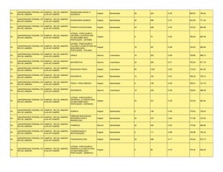 UNIVERSIDADE FEDERAL DO CAMPUS - RIO DE JANEIRO - ENGENHARIA NAVAL E
RJ                                                                                 Integral   Bacharelado    28   343    12.25   809.55   756.24
     RIO DE JANEIRO          ILHA DO FUNDÃO            OCEÂNICA

     UNIVERSIDADE FEDERAL DO CAMPUS - RIO DE JANEIRO -
RJ                                                     ENGENHARIA QUÍMICA          Integral   Bacharelado    46   569    12.37   843.09   771.30
     RIO DE JANEIRO          ILHA DO FUNDÃO

     UNIVERSIDADE FEDERAL DO CAMPUS - RIO DE JANEIRO -
RJ                                                     TERAPIA OCUPACIONAL         Integral   Bacharelado    24   298    12.42   724.22   660.96
     RIO DE JANEIRO          ILHA DO FUNDÃO

                                                       LETRAS - PORTUGUÊS E
     UNIVERSIDADE FEDERAL DO CAMPUS - RIO DE JANEIRO - JAPONÊS (LICENCIATURA
RJ                                                                                 Integral                  6    75     12.50   780.94   697.36
     RIO DE JANEIRO          ILHA DO FUNDÃO            OU BACHARELADO) -
                                                       PORTUGUÊS - JAPONÊS

                                                       LETRAS - PORTUGUÊS E
     UNIVERSIDADE FEDERAL DO CAMPUS - RIO DE JANEIRO - ITALIANO (LICENCIATURA OU
RJ                                                                               Integral                    16   201    12.56   720.02   660.84
     RIO DE JANEIRO          ILHA DO FUNDÃO            BACHARELADO) -
                                                       PORTUGUÊS - ITALIANO

     UNIVERSIDADE FEDERAL DO CAMPUS - RIO DE JANEIRO -
RJ                                                     DANÇA                       Noturno    Licenciatura   16   203    12.69   726.66   668.12
     RIO DE JANEIRO          ILHA DO FUNDÃO

     UNIVERSIDADE FEDERAL DO CAMPUS - RIO DE JANEIRO -
RJ                                                     MATEMÁTICA                  Noturno    Licenciatura   24   305    12.71   752.93   671.79
     RIO DE JANEIRO          ILHA DO FUNDÃO

     UNIVERSIDADE FEDERAL DO CAMPUS - RIO DE JANEIRO -
RJ                                                     EDUCAÇAO FÍSICA             Integral   Licenciatura   80   1042   13.03   715.22   647.92
     RIO DE JANEIRO          ILHA DO FUNDÃO

     UNIVERSIDADE FEDERAL DO CAMPUS - RIO DE JANEIRO -
RJ                                                     GEOGRAFIA                   Integral   Bacharelado    14   183    13.07   756.22   700.74
     RIO DE JANEIRO          ILHA DO FUNDÃO

     UNIVERSIDADE FEDERAL DO CAMPUS - RIO DE JANEIRO -
RJ                                                     FÍSICA - FÍSICA MÉDICA      Integral   Bacharelado    8    106    13.25   762.61   721.70
     RIO DE JANEIRO          ILHA DO FUNDÃO

     UNIVERSIDADE FEDERAL DO CAMPUS - RIO DE JANEIRO -
RJ                                                     GEOGRAFIA                   Noturno    Licenciatura   18   239    13.28   728.64   686.06
     RIO DE JANEIRO          ILHA DO FUNDÃO


                                                       LETRAS - PORTUGUÊS E
     UNIVERSIDADE FEDERAL DO CAMPUS - RIO DE JANEIRO - ESPANHOL (LICENCIATURA
RJ                                                                                 Integral                  24   321    13.38   723.94   662.94
     RIO DE JANEIRO          ILHA DO FUNDÃO            OU BACHARELADO) -
                                                       PORTUGUÊS - ESPANHOL


     UNIVERSIDADE FEDERAL DO CAMPUS - RIO DE JANEIRO -
RJ                                                     QUÍMICA                     Integral   Bacharelado    8    108    13.50   776.52   729.44
     RIO DE JANEIRO          ILHA DO FUNDÃO

                                                       CIÊNCIAS BIOLÓGICAS:
     UNIVERSIDADE FEDERAL DO CAMPUS - RIO DE JANEIRO -
RJ                                                     MICROBIOLOGIA E             Integral   Bacharelado    20   272    13.60   771.90   723.54
     RIO DE JANEIRO          ILHA DO FUNDÃO
                                                       IMUNOLOGIA

     UNIVERSIDADE FEDERAL DO CAMPUS - RIO DE JANEIRO -
RJ                                                     FARMÁCIA                    Noturno    Bacharelado    40   545    13.63   774.06   699.60
     RIO DE JANEIRO          ILHA DO FUNDÃO

     UNIVERSIDADE FEDERAL DO CAMPUS - RIO DE JANEIRO - CONSERVAÇÃO E
RJ                                                                                 Integral   Bacharelado    8    111    13.88   736.96   702.34
     RIO DE JANEIRO          ILHA DO FUNDÃO            RESTAURAÇÃO

     UNIVERSIDADE FEDERAL DO CAMPUS - RIO DE JANEIRO -
RJ                                                     FONOAUDIOLOGIA              Integral   Bacharelado    35   496    14.17   744.64   672.12
     RIO DE JANEIRO          ILHA DO FUNDÃO


                                                       LETRAS - PORTUGUÊS E
     UNIVERSIDADE FEDERAL DO CAMPUS - RIO DE JANEIRO - HEBRAICO (LICENCIATURA
RJ                                                                                 Integral                  6    86     14.33   704.30   646.00
     RIO DE JANEIRO          ILHA DO FUNDÃO            OU BACHARELADO) -
                                                       PORTUGUÊS - HEBRAICO
 