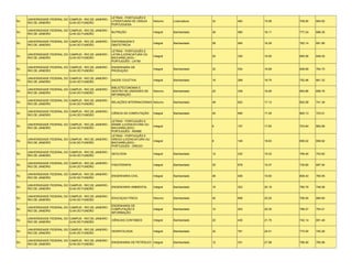 LETRAS - PORTUGUÊS E
     UNIVERSIDADE FEDERAL DO CAMPUS - RIO DE JANEIRO -
RJ                                                     LITERATURAS DE LÍNGUA    Noturno    Licenciatura   32   482   15.06   708.00   664.62
     RIO DE JANEIRO          ILHA DO FUNDÃO
                                                       PORTUGUESA

     UNIVERSIDADE FEDERAL DO CAMPUS - RIO DE JANEIRO -
RJ                                                     NUTRIÇÃO                 Integral   Bacharelado    36   580   16.11   777.24   696.30
     RIO DE JANEIRO          ILHA DO FUNDÃO

     UNIVERSIDADE FEDERAL DO CAMPUS - RIO DE JANEIRO - ENFERMAGEM E
RJ                                                                              Integral   Bacharelado    58   945   16.29   762.14   691.66
     RIO DE JANEIRO          ILHA DO FUNDÃO            OBSTETRÍCIA

                                                       LETRAS - PORTUGUÊS E
     UNIVERSIDADE FEDERAL DO CAMPUS - RIO DE JANEIRO - LATIM (LICENCIATURA OU
RJ                                                                              Integral                  20   330   16.50   685.56   648.20
     RIO DE JANEIRO          ILHA DO FUNDÃO            BACHARELADO) -
                                                       PORTUGUÊS - LATIM

     UNIVERSIDADE FEDERAL DO CAMPUS - RIO DE JANEIRO - ENGENHARIA DE
RJ                                                                              Integral   Bacharelado    32   534   16.69   838.99   764.75
     RIO DE JANEIRO          ILHA DO FUNDÃO            PRODUÇÃO

     UNIVERSIDADE FEDERAL DO CAMPUS - RIO DE JANEIRO -
RJ                                                     SAÚDE COLETIVA           Integral   Bacharelado    16   268   16.75   752.46   661.32
     RIO DE JANEIRO          ILHA DO FUNDÃO

                                                       BIBLIOTECONOMIA E
     UNIVERSIDADE FEDERAL DO CAMPUS - RIO DE JANEIRO -
RJ                                                     GESTÃO DE UNIDADES DE    Noturno    Bacharelado    20   339   16.95   693.86   656.76
     RIO DE JANEIRO          ILHA DO FUNDÃO
                                                       INFORMAÇÃO

     UNIVERSIDADE FEDERAL DO CAMPUS - RIO DE JANEIRO -
RJ                                                     RELAÇÕES INTERNACIONAIS Noturno     Bacharelado    48   822   17.13   802.58   741.38
     RIO DE JANEIRO          ILHA DO FUNDÃO

     UNIVERSIDADE FEDERAL DO CAMPUS - RIO DE JANEIRO -
RJ                                                     CIÊNCIA DA COMPUTAÇÃO    Integral   Bacharelado    40   690   17.25   800.13   723.01
     RIO DE JANEIRO          ILHA DO FUNDÃO

                                                       LETRAS - PORTUGUÊS E
     UNIVERSIDADE FEDERAL DO CAMPUS - RIO DE JANEIRO - ÁRABE (LICENCIATURA OU
RJ                                                                              Integral                  6    107   17.83   703.84   662.68
     RIO DE JANEIRO          ILHA DO FUNDÃO            BACHARELADO) -
                                                       PORTUGUÊS - ÁRABE
                                                       LETRAS - PORTUGUÊS E
     UNIVERSIDADE FEDERAL DO CAMPUS - RIO DE JANEIRO - GREGO (LICENCIATURA OU
RJ                                                                              Integral                  8    149   18.63   695.02   658.82
     RIO DE JANEIRO          ILHA DO FUNDÃO            BACHARELADO) -
                                                       PORTUGUÊS - GREGO

     UNIVERSIDADE FEDERAL DO CAMPUS - RIO DE JANEIRO -
RJ                                                     GEOLOGIA                 Integral   Bacharelado    12   232   19.33   799.40   753.82
     RIO DE JANEIRO          ILHA DO FUNDÃO

     UNIVERSIDADE FEDERAL DO CAMPUS - RIO DE JANEIRO -
RJ                                                     FISIOTERAPIA             Integral   Bacharelado    35   678   19.37   730.60   697.54
     RIO DE JANEIRO          ILHA DO FUNDÃO

     UNIVERSIDADE FEDERAL DO CAMPUS - RIO DE JANEIRO -
RJ                                                     ENGENHARIA CIVIL         Integral   Bacharelado    48   936   19.50   808.43   760.95
     RIO DE JANEIRO          ILHA DO FUNDÃO

     UNIVERSIDADE FEDERAL DO CAMPUS - RIO DE JANEIRO -
RJ                                                     ENGENHARIA AMBIENTAL     Integral   Bacharelado    16   323   20.19   780.79   748.08
     RIO DE JANEIRO          ILHA DO FUNDÃO

     UNIVERSIDADE FEDERAL DO CAMPUS - RIO DE JANEIRO -
RJ                                                     EDUCAÇAO FÍSICA          Noturno    Bacharelado    40   808   20.20   706.00   665.60
     RIO DE JANEIRO          ILHA DO FUNDÃO

                                                       ENGENHARIA DE
     UNIVERSIDADE FEDERAL DO CAMPUS - RIO DE JANEIRO -
RJ                                                     COMPUTAÇÃO E             Integral   Bacharelado    10   203   20.30   796.27   754.21
     RIO DE JANEIRO          ILHA DO FUNDÃO
                                                       INFORMAÇÃO

     UNIVERSIDADE FEDERAL DO CAMPUS - RIO DE JANEIRO -
RJ                                                     CIÊNCIAS CONTÁBEIS       Integral   Bacharelado    20   435   21.75   742.14   691.48
     RIO DE JANEIRO          ILHA DO FUNDÃO

     UNIVERSIDADE FEDERAL DO CAMPUS - RIO DE JANEIRO -
RJ                                                     ODONTOLOGIA              Integral   Bacharelado    32   781   24.41   772.50   740.26
     RIO DE JANEIRO          ILHA DO FUNDÃO

     UNIVERSIDADE FEDERAL DO CAMPUS - RIO DE JANEIRO -
RJ                                                     ENGENHARIA DE PETRÓLEO Integral     Bacharelado    12   331   27.58   796.40   765.96
     RIO DE JANEIRO          ILHA DO FUNDÃO
 