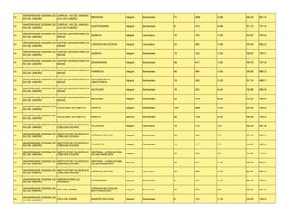 UNIVERSIDADE FEDERAL DO CAMPUS - RIO DE JANEIRO -
RJ                                                     MEDICINA                   Integral   Bacharelado    77    2609   33.88   848.40   801.54
     RIO DE JANEIRO          ILHA DO FUNDÃO

     UNIVERSIDADE FEDERAL DO CAMPUS - RIO DE JANEIRO -
RJ                                                     GASTRONOMIA                Integral   Bacharelado    8     319    39.88   761.72   731.04
     RIO DE JANEIRO          ILHA DO FUNDÃO

     UNIVERSIDADE FEDERAL DO CENTRO UNIVERSITÁRIO DE
RJ                                                   QUÍMICA                      Integral   Licenciatura   10    105    10.50   743.97   672.48
     RIO DE JANEIRO          MACAÉ

     UNIVERSIDADE FEDERAL DO CENTRO UNIVERSITÁRIO DE
RJ                                                   CIÊNCIAS BIOLÓGICAS          Integral   Licenciatura   24    290    12.08   720.94   662.20
     RIO DE JANEIRO          MACAÉ

     UNIVERSIDADE FEDERAL DO CENTRO UNIVERSITÁRIO DE
RJ                                                   QUÍMICA                      Integral   Bacharelado    10    122    12.20   726.67   700.37
     RIO DE JANEIRO          MACAÉ

     UNIVERSIDADE FEDERAL DO CENTRO UNIVERSITÁRIO DE
RJ                                                   ENGENHARIA                   Integral   Bacharelado    48    617    12.85   749.70   707.49
     RIO DE JANEIRO          MACAÉ

     UNIVERSIDADE FEDERAL DO CENTRO UNIVERSITÁRIO DE
RJ                                                   FARMÁCIA                     Integral   Bacharelado    40    584    14.60   754.90   690.32
     RIO DE JANEIRO          MACAÉ

     UNIVERSIDADE FEDERAL DO CENTRO UNIVERSITÁRIO DE ENFERMAGEM E
RJ                                                                                Integral   Bacharelado    16    346    21.63   761.74   688.70
     RIO DE JANEIRO          MACAÉ                   OBSTETRÍCIA

     UNIVERSIDADE FEDERAL DO CENTRO UNIVERSITÁRIO DE
RJ                                                   NUTRIÇÃO                     Integral   Bacharelado    16    423    26.44   732.86   682.56
     RIO DE JANEIRO          MACAÉ

     UNIVERSIDADE FEDERAL DO CENTRO UNIVERSITÁRIO DE
RJ                                                   MEDICINA                     Integral   Bacharelado    24    1678   69.92   814.32   789.92
     RIO DE JANEIRO          MACAÉ

     UNIVERSIDADE FEDERAL DO
RJ                           FACULDADE DE DIREITO       DIREITO                   Integral   Bacharelado    144   2654   18.43   833.40   759.08
     RIO DE JANEIRO

     UNIVERSIDADE FEDERAL DO
RJ                           FACULDADE DE DIREITO       DIREITO                   Noturno    Bacharelado    60    1555   25.92   789.48   749.30
     RIO DE JANEIRO

     UNIVERSIDADE FEDERAL DO INSTITUTO DE FILOSOFIA E
RJ                                                      FILOSOFIA                 Integral   Licenciatura   16    115    7.19    756.42   681.98
     RIO DE JANEIRO          CIÊNCIAS SOCIAIS

     UNIVERSIDADE FEDERAL DO INSTITUTO DE FILOSOFIA E
RJ                                                      CIÊNCIAS SOCIAIS          Integral   Bacharelado    48    346    7.21    797.04   699.36
     RIO DE JANEIRO          CIÊNCIAS SOCIAIS

     UNIVERSIDADE FEDERAL DO INSTITUTO DE FILOSOFIA E
RJ                                                      FILOSOFIA                 Integral   Bacharelado    16    117    7.31    744.58   698.50
     RIO DE JANEIRO          CIÊNCIAS SOCIAIS

     UNIVERSIDADE FEDERAL DO INSTITUTO DE FILOSOFIA E   HISTÓRIA - LICENCIATURA
RJ                                                                                Integral                  36    299    8.31    743.88   710.46
     RIO DE JANEIRO          CIÊNCIAS SOCIAIS           OU BACHARELADO

     UNIVERSIDADE FEDERAL DO INSTITUTO DE FILOSOFIA E   HISTÓRIA - LICENCIATURA
RJ                                                                                Noturno                   36    411    11.42   745.84   693.72
     RIO DE JANEIRO          CIÊNCIAS SOCIAIS           OU BACHARELADO

     UNIVERSIDADE FEDERAL DO INSTITUTO DE FILOSOFIA E
RJ                                                      CIÊNCIAS SOCIAIS          Noturno    Licenciatura   24    288    12.00   757.94   686.32
     RIO DE JANEIRO          CIÊNCIAS SOCIAIS

     UNIVERSIDADE FEDERAL DO OBSERVATÓRIO DO
RJ                                                      ASTRONOMIA                Integral   Bacharelado    8     121    15.13   794.31   726.43
     RIO DE JANEIRO          VALONGO

     UNIVERSIDADE FEDERAL DO                            CIÊNCIAS BIOLÓGICAS:
RJ                           PÓLO DE XERÉM                                        Integral   Bacharelado    40    373    9.33    739.90   681.02
     RIO DE JANEIRO                                     BIOTECNOLOGIA

     UNIVERSIDADE FEDERAL DO
RJ                           PÓLO DE XERÉM              NANOTECNOLOGIA            Integral   Bacharelado    8     110    13.75   734.50   708.52
     RIO DE JANEIRO
 