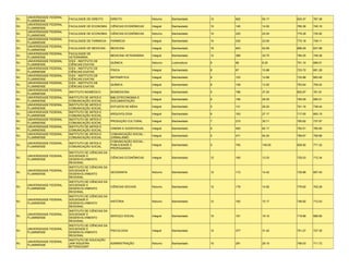 UNIVERSIDADE FEDERAL
RJ                          FACULDADE DE DIREITO       DIREITO                Noturno    Bacharelado    12   602   50.17    822.47   767.38
     FLUMINENSE
     UNIVERSIDADE FEDERAL
RJ                          FACULDADE DE ECONOMIA      CIÊNCIAS ECONÔMICAS    Integral   Bacharelado    10   145   14.50    780.36   745.16
     FLUMINENSE
     UNIVERSIDADE FEDERAL
RJ                          FACULDADE DE ECONOMIA      CIÊNCIAS ECONÔMICAS    Noturno    Bacharelado    10   220   22.00    779.39   735.92
     FLUMINENSE
     UNIVERSIDADE FEDERAL
RJ                          FACULDADE DE FARMÁCIA      FARMÁCIA               Integral   Bacharelado    10   230   23.00    772.18   739.11
     FLUMINENSE
     UNIVERSIDADE FEDERAL
RJ                          FACULDADE DE MEDICINA      MEDICINA               Integral   Bacharelado    16   843   52.69    888.29   837.98
     FLUMINENSE
     UNIVERSIDADE FEDERAL   FACULDADE DE
RJ                                                     MEDICINA VETERINÁRIA   Integral   Bacharelado    12   369   30.75    780.25   749.36
     FLUMINENSE             VETERINÁRIA
     UNIVERSIDADE FEDERAL   ICEX - INSTITUTO DE
RJ                                                     QUÍMICA                Noturno    Licenciatura   8    66    8.25     791.10   699.51
     FLUMINENSE             CIÊNCIAS EXATAS
     UNIVERSIDADE FEDERAL   ICEX - INSTITUTO DE
RJ                                                     FÍSICA                 Integral   Bacharelado    8    87    10.88    723.72   691.28
     FLUMINENSE             CIÊNCIAS EXATAS
     UNIVERSIDADE FEDERAL   ICEX - INSTITUTO DE
RJ                                                     MATEMÁTICA             Integral   Bacharelado    8    103   12.88    732.88   683.46
     FLUMINENSE             CIÊNCIAS EXATAS
     UNIVERSIDADE FEDERAL   ICEX - INSTITUTO DE
RJ                                                     QUÍMICA                Integral   Bacharelado    8    108   13.50    763.64   709.24
     FLUMINENSE             CIÊNCIAS EXATAS
     UNIVERSIDADE FEDERAL
RJ                          INSTITUTO BIOMÉDICO        BIOMEDICINA            Integral   Bacharelado    5    186   37.20    802.87   781.81
     FLUMINENSE
     UNIVERSIDADE FEDERAL   INSTITUTO DE ARTES E       BIBLIOTECONOMIA E
RJ                                                                            Integral   Bacharelado    6    156   26.00    785.09   695.51
     FLUMINENSE             COMUNICAÇÃO SOCIAL         DOCUMENTAÇÃO
     UNIVERSIDADE FEDERAL   INSTITUTO DE ARTES E
RJ                                                     ESTUDOS DE MÍDIA       Integral   Bacharelado    5    131   26.20    761.16   738.44
     FLUMINENSE             COMUNICAÇÃO SOCIAL
     UNIVERSIDADE FEDERAL   INSTITUTO DE ARTES E
RJ                                                     ARQUIVOLOGIA           Integral   Bacharelado    6    163   27.17    717.00   693.15
     FLUMINENSE             COMUNICAÇÃO SOCIAL
     UNIVERSIDADE FEDERAL   INSTITUTO DE ARTES E
RJ                                                     PRODUÇÃO CULTURAL      Integral   Bacharelado    7    215   30.71    765.82   737.97
     FLUMINENSE             COMUNICAÇÃO SOCIAL
     UNIVERSIDADE FEDERAL   INSTITUTO DE ARTES E
RJ                                                     CINEMA E AUDIOVISUAL   Integral   Bacharelado    6    493   82.17    792.51   780.65
     FLUMINENSE             COMUNICAÇÃO SOCIAL
     UNIVERSIDADE FEDERAL   INSTITUTO DE ARTES E       COMUNICAÇÃO SOCIAL -
RJ                                                                            Integral   Bacharelado    5    471   94.20    789.67   759.88
     FLUMINENSE             COMUNICAÇÃO SOCIAL         JORNALISMO
                                                       COMUNICAÇÃO SOCIAL -
     UNIVERSIDADE FEDERAL   INSTITUTO DE ARTES E
RJ                                                     PUBLICIDADE E          Integral   Bacharelado    5    745   149.00   828.92   771.32
     FLUMINENSE             COMUNICAÇÃO SOCIAL
                                                       PROPAGANDA
                            INSTITUTO DE CIÊNCIAS DA
     UNIVERSIDADE FEDERAL   SOCIEDADE E
RJ                                                     CIÊNCIAS ECONÔMICAS    Integral   Bacharelado    12   160   13.33    725.03   712.34
     FLUMINENSE             DESENVOLVIMENTO
                            REGIONAL
                            INSTITUTO DE CIÊNCIAS DA
     UNIVERSIDADE FEDERAL   SOCIEDADE E
RJ                                                     GEOGRAFIA              Noturno    Bacharelado    12   173   14.42    739.88   697.40
     FLUMINENSE             DESENVOLVIMENTO
                            REGIONAL
                            INSTITUTO DE CIÊNCIAS DA
     UNIVERSIDADE FEDERAL   SOCIEDADE E
RJ                                                     CIÊNCIAS SOCIAIS       Noturno    Bacharelado    12   179   14.92    776.62   702.26
     FLUMINENSE             DESENVOLVIMENTO
                            REGIONAL
                            INSTITUTO DE CIÊNCIAS DA
     UNIVERSIDADE FEDERAL   SOCIEDADE E
RJ                                                     HISTÓRIA               Noturno    Bacharelado    12   182   15.17    746.82   712.43
     FLUMINENSE             DESENVOLVIMENTO
                            REGIONAL
                            INSTITUTO DE CIÊNCIAS DA
     UNIVERSIDADE FEDERAL   SOCIEDADE E
RJ                                                     SERVIÇO SOCIAL         Integral   Bacharelado    10   191   19.10    719.99   689.85
     FLUMINENSE             DESENVOLVIMENTO
                            REGIONAL
                            INSTITUTO DE CIÊNCIAS DA
     UNIVERSIDADE FEDERAL   SOCIEDADE E
RJ                                                     PSICOLOGIA             Integral   Bacharelado    12   377   31.42    791.27   727.30
     FLUMINENSE             DESENVOLVIMENTO
                            REGIONAL
                            INSTITUTO DE EDUCAÇÃO
     UNIVERSIDADE FEDERAL
RJ                          JAIR SIQUEIRA              ADMINISTRAÇÃO          Noturno    Bacharelado    10   291   29.10    756.03   711.72
     FLUMINENSE
                            BITTENCOURT
 