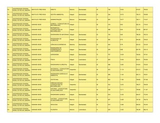 UNIVERSIDADE FEDERAL
RJ                             INSTITUTO TRËS RIOS   DIREITO                    Noturno      Bacharelado    45   738   16.40   815.57   756.83
     RURAL DO RIO DE JANEIRO

     UNIVERSIDADE FEDERAL
RJ                             INSTITUTO TRËS RIOS   GESTÃO AMBIENTAL           Integral     Bacharelado    20   334   16.70   759.15   709.89
     RURAL DO RIO DE JANEIRO

     UNIVERSIDADE FEDERAL
RJ                             INSTITUTO TRËS RIOS   ADMINISTRAÇÃO              Noturno      Bacharelado    30   593   19.77   792.11   715.07
     RURAL DO RIO DE JANEIRO

     UNIVERSIDADE FEDERAL                            QUÍMICA - LICENCIATURA OU
RJ                             UNIDADE SEDE                                    Integral                     36   318   8.83    822.16   718.43
     RURAL DO RIO DE JANEIRO                         BACHARELADO

                                                     MATEMÁTICA -
     UNIVERSIDADE FEDERAL
RJ                             UNIDADE SEDE          LICENCIATURA OU            Integral                    54   488   9.04    797.85   697.97
     RURAL DO RIO DE JANEIRO
                                                     BACHARELADO

     UNIVERSIDADE FEDERAL
RJ                             UNIDADE SEDE          ENGENHARIA DE MATERIAIS Integral        Bacharelado    20   193   9.65    786.39   750.33
     RURAL DO RIO DE JANEIRO

     UNIVERSIDADE FEDERAL                            ENGENHARIA DE
RJ                             UNIDADE SEDE                                     Integral     Bacharelado    30   292   9.73    844.28   729.22
     RURAL DO RIO DE JANEIRO                         ALIMENTOS

     UNIVERSIDADE FEDERAL
RJ                             UNIDADE SEDE          CIÊNCIAS ECONÔMICAS        Matutino     Bacharelado    45   440   9.78    823.43   724.30
     RURAL DO RIO DE JANEIRO

                                                     ENGENHARIA DE
     UNIVERSIDADE FEDERAL
RJ                             UNIDADE SEDE          AGRIMENSURA E              Integral     Bacharelado    25   249   9.96    827.78   725.10
     RURAL DO RIO DE JANEIRO
                                                     CARTOGRÁFICA

     UNIVERSIDADE FEDERAL
RJ                             UNIDADE SEDE          AGRONOMIA                  Integral     Bacharelado    75   757   10.09   792.64   707.61
     RURAL DO RIO DE JANEIRO

     UNIVERSIDADE FEDERAL
RJ                             UNIDADE SEDE          FÍSICA                     Integral     Licenciatura   27   283   10.48   803.91   705.80
     RURAL DO RIO DE JANEIRO

     UNIVERSIDADE FEDERAL
RJ                             UNIDADE SEDE          ENGENHARIA FLORESTAL       Integral     Bacharelado    45   486   10.80   818.04   730.20
     RURAL DO RIO DE JANEIRO

     UNIVERSIDADE FEDERAL                            GEOGRAFIA - LICENCIATURA
RJ                             UNIDADE SEDE                                   Vespertino                    36   403   11.19   810.73   716.82
     RURAL DO RIO DE JANEIRO                         OU BACHARELADO

     UNIVERSIDADE FEDERAL                            ENGENHARIA AGRÍCOLA E
RJ                             UNIDADE SEDE                                     Integral     Bacharelado    25   285   11.40   803.13   745.61
     RURAL DO RIO DE JANEIRO                         AMBIENTAL

     UNIVERSIDADE FEDERAL
RJ                             UNIDADE SEDE          ZOOTECNIA                  Integral     Bacharelado    55   652   11.85   769.69   707.96
     RURAL DO RIO DE JANEIRO

                                                     CIÊNCIAS SOCIAIS -
     UNIVERSIDADE FEDERAL
RJ                             UNIDADE SEDE          LICENCIATURA OU            Vespertino                  36   433   12.03   768.37   709.56
     RURAL DO RIO DE JANEIRO
                                                     BACHARELADO

     UNIVERSIDADE FEDERAL                            HISTÓRIA - LICENCIATURA
RJ                             UNIDADE SEDE                                     Vespertino                  36   436   12.11   759.58   711.87
     RURAL DO RIO DE JANEIRO                         OU BACHARELADO

     UNIVERSIDADE FEDERAL
RJ                             UNIDADE SEDE          ENGENHARIA QUÍMICA         Integral     Bacharelado    50   618   12.36   844.47   772.40
     RURAL DO RIO DE JANEIRO

     UNIVERSIDADE FEDERAL                            HISTÓRIA - LICENCIATURA
RJ                             UNIDADE SEDE                                     Noturno                     36   457   12.69   787.29   706.78
     RURAL DO RIO DE JANEIRO                         OU BACHARELADO

     UNIVERSIDADE FEDERAL
RJ                             UNIDADE SEDE          GEOLOGIA                   Integral     Bacharelado    40   515   12.88   840.54   753.45
     RURAL DO RIO DE JANEIRO

     UNIVERSIDADE FEDERAL
RJ                             UNIDADE SEDE          FILOSOFIA                  Noturno      Licenciatura   41   535   13.05   784.36   692.18
     RURAL DO RIO DE JANEIRO
 