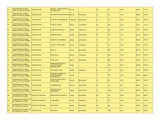 UNIVERSIDADE FEDERAL                        QUÍMICA - LICENCIATURA OU
RJ                             UNIDADE SEDE                                Noturno                     36   471    13.08   782.67   711.37
     RURAL DO RIO DE JANEIRO                     BACHARELADO

     UNIVERSIDADE FEDERAL
RJ                             UNIDADE SEDE      RELAÇÕES INTERNACIONAIS Noturno        Bacharelado    40   527    13.18   809.02   752.24
     RURAL DO RIO DE JANEIRO

     UNIVERSIDADE FEDERAL
RJ                             UNIDADE SEDE      SISTEMA DE INFORMAÇÃO     Vespertino   Bacharelado    30   417    13.90   786.17   720.53
     RURAL DO RIO DE JANEIRO

     UNIVERSIDADE FEDERAL
RJ                             UNIDADE SEDE      LETRAS - INGLÊS           Noturno      Licenciatura   23   332    14.43   784.77   713.22
     RURAL DO RIO DE JANEIRO

     UNIVERSIDADE FEDERAL
RJ                             UNIDADE SEDE      CIÊNCIAS AGRÍCOLAS        Integral     Licenciatura   32   528    16.50   738.71   687.48
     RURAL DO RIO DE JANEIRO

     UNIVERSIDADE FEDERAL
RJ                             UNIDADE SEDE      ADMINISTRAÇÃO             Integral     Bacharelado    45   766    17.02   802.12   725.93
     RURAL DO RIO DE JANEIRO

     UNIVERSIDADE FEDERAL
RJ                             UNIDADE SEDE      MEDICINA VETERINÁRIA      Integral     Bacharelado    70   1211   17.30   835.76   754.77
     RURAL DO RIO DE JANEIRO

     UNIVERSIDADE FEDERAL
RJ                             UNIDADE SEDE      LETRAS - PORTUGUÊS        Noturno      Licenciatura   23   417    18.13   796.53   701.50
     RURAL DO RIO DE JANEIRO

     UNIVERSIDADE FEDERAL
RJ                             UNIDADE SEDE      DIREITO                   Noturno      Bacharelado    45   848    18.84   865.10   777.65
     RURAL DO RIO DE JANEIRO

     UNIVERSIDADE FEDERAL
RJ                             UNIDADE SEDE      PEDAGOGIA                 Noturno      Licenciatura   36   696    19.33   804.76   697.46
     RURAL DO RIO DE JANEIRO

     UNIVERSIDADE FEDERAL
RJ                             UNIDADE SEDE      HOTELARIA                 Noturno      Bacharelado    30   604    20.13   799.50   701.47
     RURAL DO RIO DE JANEIRO

                                                 CIÊNCIAS BIOLÓGICAS -
     UNIVERSIDADE FEDERAL
RJ                             UNIDADE SEDE      LICENCIATURA OU           Integral                    27   548    20.30   828.94   742.33
     RURAL DO RIO DE JANEIRO
                                                 BACHARELADO

     UNIVERSIDADE FEDERAL
RJ                             UNIDADE SEDE      EDUCAÇAO FÍSICA           Integral     Licenciatura   54   1097   20.31   770.66   700.84
     RURAL DO RIO DE JANEIRO

                                                 ECONOMIA DOMÉSTICA -
     UNIVERSIDADE FEDERAL
RJ                             UNIDADE SEDE      LICENCIATURA OU           Integral                    18   388    21.56   728.84   684.81
     RURAL DO RIO DE JANEIRO
                                                 BACHARELADO

     UNIVERSIDADE FEDERAL                        COMUNICAÇÃO SOCIAL -
RJ                             UNIDADE SEDE                                Noturno      Bacharelado    45   987    21.93   847.85   749.30
     RURAL DO RIO DE JANEIRO                     JORNALISMO

     UNIVERSIDADE FEDERAL
RJ                             UNIDADE SEDE      ADMINISTRAÇÃO             Noturno      Bacharelado    45   1112   24.71   808.47   722.10
     RURAL DO RIO DE JANEIRO

     UNIVERSIDADE FEDERAL                        ARQUITETURA E
RJ                             UNIDADE SEDE                                Integral     Bacharelado    25   1298   51.92   842.91   783.22
     RURAL DO RIO DE JANEIRO                     URBANISMO

     UNIVERSIDADE FEDERAL DO
RN                           CAMPUS DE MACAIBA   ENGENHARIA FLORESTAL      Integral     Bacharelado    40   744    18.60   734.29   685.10
     RIO GRANDE DO NORTE

     UNIVERSIDADE FEDERAL DO
RN                           CAMPUS DE MACAIBA   AGRONOMIA                 Integral     Bacharelado    40   832    20.80   724.50   670.62
     RIO GRANDE DO NORTE

     UNIVERSIDADE FEDERAL DO
RN                           CAMPUS DE MACAIBA   ZOOTECNIA                 Integral     Bacharelado    40   937    23.43   745.34   668.08
     RIO GRANDE DO NORTE

     UNIVERSIDADE FEDERAL DO
RN                           UNIDADE SEDE        GEOFISICA                 Integral     Bacharelado    45   1058   23.51   769.58   705.42
     RIO GRANDE DO NORTE
 