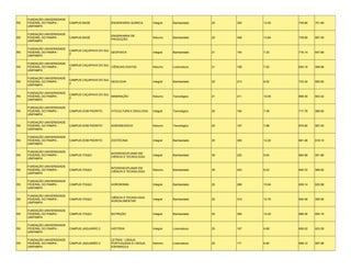 FUNDAÇÃO UNIVERSIDADE
RS   FEDERAL DO PAMPA -      CAMPUS BAGÉ            ENGENHARIA QUÍMICA       Integral   Bacharelado    25   300   12.00   745.80   701.68
     UNIPAMPA

     FUNDAÇÃO UNIVERSIDADE
                                                    ENGENHARIA DE
RS   FEDERAL DO PAMPA -      CAMPUS BAGÉ                                     Noturno    Bacharelado    25   346   13.84   739.80   667.58
                                                    PRODUÇÃO
     UNIPAMPA

     FUNDAÇÃO UNIVERSIDADE
                             CAMPUS CAÇAPAVA DO SUL
RS   FEDERAL DO PAMPA -                             GEOFISICA                Integral   Bacharelado    21   154   7.33    716.14   647.88
                             2
     UNIPAMPA

     FUNDAÇÃO UNIVERSIDADE
                             CAMPUS CAÇAPAVA DO SUL
RS   FEDERAL DO PAMPA -                             CIÊNCIAS EXATAS          Noturno    Licenciatura   21   158   7.52    654.18   599.96
                             2
     UNIPAMPA

     FUNDAÇÃO UNIVERSIDADE
                             CAMPUS CAÇAPAVA DO SUL
RS   FEDERAL DO PAMPA -                             GEOLOGIA                 Integral   Bacharelado    25   213   8.52    733.30   665.82
                             2
     UNIPAMPA

     FUNDAÇÃO UNIVERSIDADE
                             CAMPUS CAÇAPAVA DO SUL
RS   FEDERAL DO PAMPA -                             MINERAÇÃO                Noturno    Tecnológico    21   211   10.05   669.30   603.32
                             2
     UNIPAMPA

     FUNDAÇÃO UNIVERSIDADE
RS   FEDERAL DO PAMPA -      CAMPUS DOM PEDRITO     VITICULTURA E ENOLOGIA   Integral   Tecnológico    25   184   7.36    717.78   586.80
     UNIPAMPA

     FUNDAÇÃO UNIVERSIDADE
RS   FEDERAL DO PAMPA -      CAMPUS DOM PEDRITO     AGRONEGÓCIO              Noturno    Tecnológico    25   197   7.88    670.90   587.00
     UNIPAMPA

     FUNDAÇÃO UNIVERSIDADE
RS   FEDERAL DO PAMPA -      CAMPUS DOM PEDRITO     ZOOTECNIA                Integral   Bacharelado    25   305   12.20   661.46   618.10
     UNIPAMPA

     FUNDAÇÃO UNIVERSIDADE
                                                    INTERDISCIPLINAR EM
RS   FEDERAL DO PAMPA -      CAMPUS ITAQUI                                   Integral   Bacharelado    39   220   5.64    664.98   591.86
                                                    CIÊNCIA E TECNOLOGIA
     UNIPAMPA

     FUNDAÇÃO UNIVERSIDADE
                                                    INTERDISCIPLINAR EM
RS   FEDERAL DO PAMPA -      CAMPUS ITAQUI                                   Noturno    Bacharelado    39   243   6.23    640.72   589.92
                                                    CIÊNCIA E TECNOLOGIA
     UNIPAMPA

     FUNDAÇÃO UNIVERSIDADE
RS   FEDERAL DO PAMPA -      CAMPUS ITAQUI          AGRONOMIA                Integral   Bacharelado    25   266   10.64   659.14   625.98
     UNIPAMPA

     FUNDAÇÃO UNIVERSIDADE
                                                    CIÊNCIA E TECNOLOGIA
RS   FEDERAL DO PAMPA -      CAMPUS ITAQUI                                   Integral   Bacharelado    25   319   12.76   640.48   595.56
                                                    AGROALIMENTAR
     UNIPAMPA

     FUNDAÇÃO UNIVERSIDADE
RS   FEDERAL DO PAMPA -      CAMPUS ITAQUI          NUTRIÇÃO                 Integral   Bacharelado    25   360   14.40   686.36   650.18
     UNIPAMPA

     FUNDAÇÃO UNIVERSIDADE
RS   FEDERAL DO PAMPA -      CAMPUS JAGUARÃO 2      HISTÓRIA                 Integral   Licenciatura   25   167   6.68    659.02   623.28
     UNIPAMPA

     FUNDAÇÃO UNIVERSIDADE                          LETRAS - LÍNGUA
RS   FEDERAL DO PAMPA -      CAMPUS JAGUARÃO 2      PORTUGUESA E LÍNGUA      Noturno    Licenciatura   25   171   6.84    688.12   597.96
     UNIPAMPA                                       ESPANHOLA
 