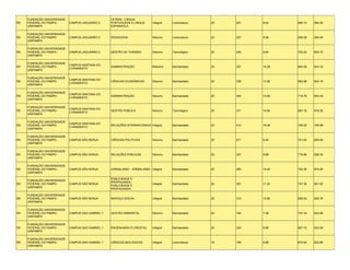 FUNDAÇÃO UNIVERSIDADE                          LETRAS - LÍNGUA
RS   FEDERAL DO PAMPA -      CAMPUS JAGUARÃO 2      PORTUGUESA E LÍNGUA       Integral   Licenciatura   25   201   8.04    669.10   584.26
     UNIPAMPA                                       ESPANHOLA

     FUNDAÇÃO UNIVERSIDADE
RS   FEDERAL DO PAMPA -      CAMPUS JAGUARÃO 2      PEDAGOGIA                 Noturno    Licenciatura   25   227   9.08    658.38   584.06
     UNIPAMPA

     FUNDAÇÃO UNIVERSIDADE
RS   FEDERAL DO PAMPA -      CAMPUS JAGUARÃO 2      GESTÃO DE TURISMO         Noturno    Tecnológico    25   246   9.84    703.22   604.72
     UNIPAMPA

     FUNDAÇÃO UNIVERSIDADE
                             CAMPUS SANTANA DO
RS   FEDERAL DO PAMPA -                             ADMINISTRAÇÃO             Matutino   Bacharelado    25   257   10.28   683.36   643.16
                             LIVRAMENTO
     UNIPAMPA

     FUNDAÇÃO UNIVERSIDADE
                             CAMPUS SANTANA DO
RS   FEDERAL DO PAMPA -                             CIÊNCIAS ECONÔMICAS       Noturno    Bacharelado    25   339   13.56   682.88   642.18
                             LIVRAMENTO
     UNIPAMPA

     FUNDAÇÃO UNIVERSIDADE
                             CAMPUS SANTANA DO
RS   FEDERAL DO PAMPA -                             ADMINISTRAÇÃO             Noturno    Bacharelado    25   340   13.60   716.76   654.40
                             LIVRAMENTO
     UNIPAMPA

     FUNDAÇÃO UNIVERSIDADE
                             CAMPUS SANTANA DO
RS   FEDERAL DO PAMPA -                             GESTÃO PÚBLICA            Noturno    Tecnológico    25   371   14.84   687.18   616.36
                             LIVRAMENTO
     UNIPAMPA

     FUNDAÇÃO UNIVERSIDADE
                             CAMPUS SANTANA DO
RS   FEDERAL DO PAMPA -                             RELAÇÕES INTERNACIONAIS Integral     Bacharelado    25   412   16.48   749.22   706.98
                             LIVRAMENTO
     UNIPAMPA

     FUNDAÇÃO UNIVERSIDADE
RS   FEDERAL DO PAMPA -      CAMPUS SÃO BORJA       CIÊNCIAS POLÍTICAS        Noturno    Bacharelado    25   211   8.44    741.64   655.08
     UNIPAMPA

     FUNDAÇÃO UNIVERSIDADE
RS   FEDERAL DO PAMPA -      CAMPUS SÃO BORJA       RELAÇÕES PÚBLICAS         Noturno    Bacharelado    25   247   9.88    718.96   658.30
     UNIPAMPA

     FUNDAÇÃO UNIVERSIDADE
RS   FEDERAL DO PAMPA -      CAMPUS SÃO BORJA       JORNALISMO - JORNALISMO Integral     Bacharelado    25   260   10.40   702.36   674.26
     UNIPAMPA

                                                    PUBLICIDADE E
     FUNDAÇÃO UNIVERSIDADE
                                                    PROPAGANDA -
RS   FEDERAL DO PAMPA -      CAMPUS SÃO BORJA                                 Integral   Bacharelado    25   281   11.24   747.36   681.92
                                                    PUBLICIDADE E
     UNIPAMPA
                                                    PROPAGANDA

     FUNDAÇÃO UNIVERSIDADE
RS   FEDERAL DO PAMPA -      CAMPUS SÃO BORJA       SERVIÇO SOCIAL            Integral   Bacharelado    25   315   12.60   658.24   625.76
     UNIPAMPA

     FUNDAÇÃO UNIVERSIDADE
RS   FEDERAL DO PAMPA -      CAMPUS SAO GABRIEL 1   GESTÃO AMBIENTAL          Noturno    Bacharelado    25   184   7.36    737.34   622.66
     UNIPAMPA

     FUNDAÇÃO UNIVERSIDADE
RS   FEDERAL DO PAMPA -      CAMPUS SAO GABRIEL 1   ENGENHARIA FLORESTAL      Integral   Bacharelado    25   242   9.68    687.72   642.58
     UNIPAMPA

     FUNDAÇÃO UNIVERSIDADE
RS   FEDERAL DO PAMPA -      CAMPUS SAO GABRIEL 1   CIÊNCIAS BIOLÓGICAS       Integral   Licenciatura   16   158   9.88    679.94   622.86
     UNIPAMPA
 
