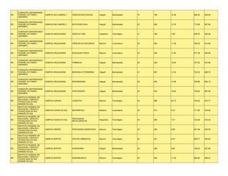 FUNDAÇÃO UNIVERSIDADE
RS   FEDERAL DO PAMPA -      CAMPUS SAO GABRIEL 1   CIÊNCIAS BIOLÓGICAS    Integral     Bacharelado    16   166   10.38   689.30   645.56
     UNIPAMPA

     FUNDAÇÃO UNIVERSIDADE
RS   FEDERAL DO PAMPA -      CAMPUS SAO GABRIEL 1   BIOTECNOLOGIA          Integral     Bacharelado    25   269   10.76   713.88   667.68
     UNIPAMPA

     FUNDAÇÃO UNIVERSIDADE
RS   FEDERAL DO PAMPA -      CAMPUS URUGUAIANA      AQÜICULTURA            Vespertino   Tecnológico    21   166   7.90    638.70   592.28
     UNIPAMPA

     FUNDAÇÃO UNIVERSIDADE
RS   FEDERAL DO PAMPA -      CAMPUS URUGUAIANA      CIÊNCIAS DA NATUREZA   Noturno      Licenciatura   25   282   11.28   759.20   614.86
     UNIPAMPA

     FUNDAÇÃO UNIVERSIDADE
RS   FEDERAL DO PAMPA -      CAMPUS URUGUAIANA      EDUCAÇAO FÍSICA        Noturno      Licenciatura   25   295   11.80   677.38   626.66
     UNIPAMPA

     FUNDAÇÃO UNIVERSIDADE
RS   FEDERAL DO PAMPA -      CAMPUS URUGUAIANA      FARMÁCIA               Integral     Bacharelado    25   300   12.00   757.52   673.86
     UNIPAMPA

     FUNDAÇÃO UNIVERSIDADE
RS   FEDERAL DO PAMPA -      CAMPUS URUGUAIANA      MEDICINA VETERINÁRIA   Integral     Bacharelado    41   587   14.32   724.32   669.78
     UNIPAMPA

     FUNDAÇÃO UNIVERSIDADE
RS   FEDERAL DO PAMPA -      CAMPUS URUGUAIANA      ENFERMAGEM             Integral     Bacharelado    25   364   14.56   720.86   662.16
     UNIPAMPA

     FUNDAÇÃO UNIVERSIDADE
RS   FEDERAL DO PAMPA -      CAMPUS URUGUAIANA      FISIOTERAPIA           Integral     Bacharelado    25   450   18.00   720.62   667.56
     UNIPAMPA

     INSTITUTO FEDERAL DE
     EDUCAÇÃO, CIÊNCIA E
RS                           CAMPUS CANOAS          LOGÍSTICA              Noturno      Tecnológico    40   989   24.73   754.52   675.77
     TECNOLOGIA DO RIO
     GRANDE DO SUL
     INSTITUTO FEDERAL DE
     EDUCAÇÃO, CIÊNCIA E
RS                           CAMPUS CAXIAS DO SUL   MATEMÁTICA             Matutino     Licenciatura   40   213   5.33    711.60   618.28
     TECNOLOGIA DO RIO
     GRANDE DO SUL
     INSTITUTO FEDERAL DE
     EDUCAÇÃO, CIÊNCIA E                            PROCESSOS
RS                           CAMPUS CAXIAS DO SUL                          Vespertino   Tecnológico    35   256   7.31    723.08   610.28
     TECNOLOGIA DO RIO                              METALÚRGICOS
     GRANDE DO SUL
     INSTITUTO FEDERAL DE
     EDUCAÇÃO, CIÊNCIA E
RS                           CAMPUS OSÓRIO          PROCESSOS GERENCIAIS   Noturno      Tecnológico    30   264   8.80    691.46   630.63
     TECNOLOGIA DO RIO
     GRANDE DO SUL
     INSTITUTO FEDERAL DE
     EDUCAÇÃO, CIÊNCIA E
RS                           CAMPUS SERTÃO          GESTÃO AMBIENTAL       Noturno      Tecnológico    40   351   8.78    699.77   594.82
     TECNOLOGIA DO RIO
     GRANDE DO SUL
     INSTITUTO FEDERAL DE
     EDUCAÇÃO, CIÊNCIA E
RS                           CAMPUS SERTÃO          AGRONOMIA              Integral     Bacharelado    40   396   9.90    728.53   627.66
     TECNOLOGIA DO RIO
     GRANDE DO SUL
     INSTITUTO FEDERAL DE
     EDUCAÇÃO, CIÊNCIA E
RS                           CAMPUS SERTÃO          AGRONEGÓCIO            Noturno      Tecnológico    40   455   11.38   665.82   589.27
     TECNOLOGIA DO RIO
     GRANDE DO SUL
 