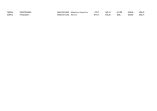 Notas de corte ufc 2014 | PDF
