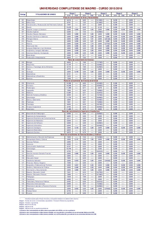 Notas De Corte Univ Madrid 2015