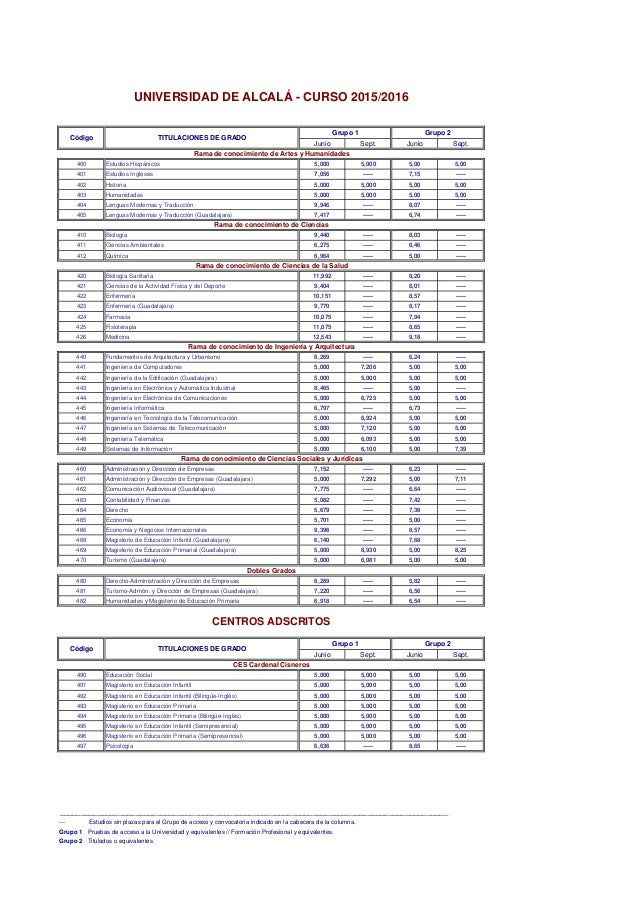 notas de corte de madrid notas de corte univ madrid 2015 notas de corte de madrid notas de corte univ madrid 2015