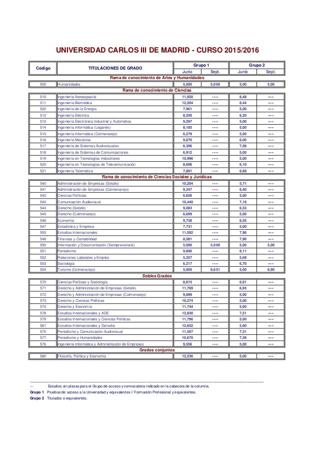 Notas de corte univ. madrid 2015 Notas de corte univ. madrid 2015