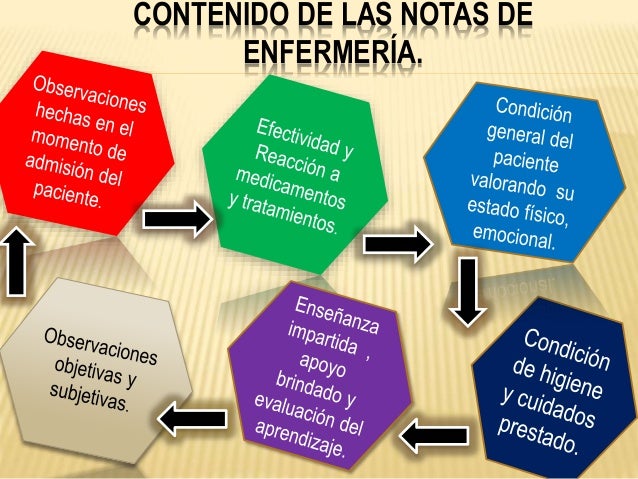 Notas de enfermeria