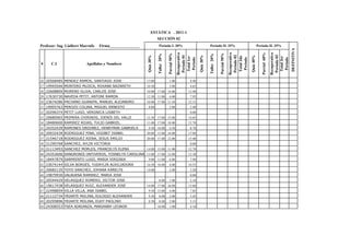 ESTÁTICA . 2011-1
                                                                    SECCIÓN 02
Profesor: Ing. Lialbert Marrufo   Firma_______________               Periodo I. 30%                                      Periodo II. 35%                                      Periodo II. 35%




                                                                                                                                                                                                              DEFINITIVA
                                                                                               Recuperativo




                                                                                                                                                    Recuperativo




                                                                                                                                                                                               Recuperativo
                                                                                                                                                                                 Parcial 60%
                                                                                 Parcial 50%




                                                                                                                                      Parcial 50%
                                                                    Taller 20%




                                                                                                                         Taller 20%
                                                                                                Periodo 01




                                                                                                                                                     Periodo 02




                                                                                                                                                                                                Periodo 03
                                                         Quiz 30%




                                                                                                              Quiz 30%




                                                                                                                                                                   Quiz 40%
                                                                                                                                                     Total 2do
                                                                                                 Total 1er




                                                                                                                                                                                                 Total 3er
                                                                                                 Periodo




                                                                                                                                                      Periodo




                                                                                                                                                                                                 Periodo
#     C.I                 Apellidos y Nombres



26 20568485 MENDEZ RAMOS, SANTIAGO JOSE                  13.00                   1.00                  4.40
27 19945546 MONTERO MUJICA, ROXANA NAZARETH              10.50                   3.00                  4.65
28 22608809 MORENO OLIVA, CARLOS JOSE                    10.00 17.00 14.00                            13.40
29 17630730 NAVEDA PETIT, ANTONI RAMON                   12.50 11.00             4.00                  7.95
30 23674286 PACHANO GUANIPA, MANUEL ALEJANDRO            10.00 17.00 11.50                            12.15
31 19005763 PEROZO COLINA, MIGUEL ERNESTO                 8.00                   2.00                  3.40
32 20296374 PETIT LUGO, VERONICA LISBETH                                                               0.00
33 20680965 PRIMERA CHIRINOS, JOENIS DEL VALLE           12.50 17.00 15.00                            14.65
34 18480600 RAMIREZ ROJAS, TULIO GABRIEL                 11.00 17.00 18.00                            15.70
35 24352439 RAMONES ORDONEZ, HENRYMAR GABRIELA            9.50 18.00             4.50                  8.70
36 20932439 RODRIGUEZ PINA, VIGIBET ISABEL               20.00 15.00 16.00                            17.00
37 21546718 RODRIGUEZ RIERA, JESUS EMILIO                20.00 17.00 12.00                            15.40
38 21290768 SANCHEZ, AYLIN VICTORIA                                                                    0.00
39 21113493 SANCHEZ MORLES, FRANCELYS ELENA              14.00 15.00 11.00                            12.70
40 24352606 SANGRONIS ONTIVEROS, YOSNELYS CAROLINA 13.00 17.00 12.00                                  13.30
41 18447879 SARMIENTO LUGO, MARIA VIRGINIA                9.00 11.00             6.00                  7.90
42 23674144 SILVA BORGES, YUDAYLIN AUXILIADORA           16.50 18.00             4.00                 10.55
43 20682135 TOYO SANCHEZ, JOHANA KARELYS                 14.00                   2.00                  5.20
44 19879930 VALBUENA RAMIREZ, MARIA JOSE                                                               0.00
45 20544429 VELASQUEZ ROMERO, VICTOR JOSE                            8.00        1.00                  2.10
46 19617438 VELASQUEZ RUIZ, ALEXANDER JOSE               14.00 17.00 16.00                            15.60
47 22498859 VILLA VILLA, ANA ISABEL                       9.50 15.00             4.00                  7.85
48 21112734 YRIARTE MOLINA, EULOGIO ALEXANDER             9.50       8.00        2.00                  5.45
49 20295896 YRIARTE MOLINA, EUDY PAOLINO                  8.50       8.00        2.00                  5.15
50 24308553 YSEA ADRIANZA, MARIANNY LEONOR                          18.00        1.00                  4.10
 
