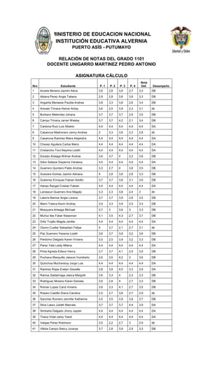 MINISTERIO DE EDUCACION NACIONAL
INSTITUCIÓN EDUCATIVA ALVERNIA
PUERTO ASÍS - PUTUMAYO
RELACIÓN DE NOTAS DEL GRADO 1101
DOCENTE UNIGARRO MARTINEZ PEDRO ANTONIO
ASIGNATURA CÁLCULO
Nro Estudiante P. 1 P. 2 P. 3 P. 4
Nota
Def. Desempeño
1 Acosta Moreno Jazmin Alicia 3,6 2,8 3,9 2,7 3,3 DB
2 Aldana Perez Angie Tatiana 2,9 2,8 3,6 3,8 3,3 DB
3 Angarita Meneses Paubla Andrea 3,8 3,3 3,8 2,6 3,4 DB
4 Arevalo Timana Heiner Arbey 3,6 2,5 3,9 2,3 3,1 db
5 Burbano Melendez Johana 3,7 3,7 3,7 2,9 3,5 DB
6 Campo Timana Jarver Wesley 3,7 3,7 4,2 2,1 3,4 DB
7 Cardona Ruiz Luis Alberto 4,4 4,4 4,4 4,4 4,4 DA
8 Casanova Madronero Jenny Andrea 2 3,3 3,6 2,3 2,8 db
9 Casanova Ramirez Maira Alejandra 4,4 4,4 4,4 4,4 4,4 DA
10 Chavez Aguilera Carlos Mario 4,4 4,4 4,4 4,4 4,4 DA
11 Cristancho Toro Nayima Lizeth 4,4 4,4 4,4 4,4 4,4 DA
12 Dorado Arteaga Wilmer Andres 3,6 3,7 4 3,2 3,6 DB
13 Gilon Salazar Dayanna Vanessa 4,4 4,4 4,4 4,4 4,4 DA
14 Guerrero Quintero Pablo Andres 3,3 2,7 4 3,8 3,5 DB
15 Guevara Gomez Jazmin Adriana 4 2,8 3,6 2,8 3,3 DB
16 Gutierrez Enriquez Fabian Adolfo 3,7 3,7 3,8 3,1 3,6 DB
17 Henao Rangel Cristian Fabian 4,4 4,4 4,4 4,4 4,4 DA
18 Landazuri Guerrero Ana Magaly 3,3 2,3 3,8 2,4 3 db
19 Latorre Barrios Angie Lorena 3,7 3,7 3,9 2,8 3,5 DB
20 Marin Totena Kevin Andrey 3,5 3,3 3,9 2,5 3,3 DB
21 Mosquera Arteaga Michael 3,7 3 3,6 3 3,3 DB
22 Muñoz Iles Faber Kleesman 4,1 3,5 4,3 2,7 3,7 DB
23 Ortiz Trujillo Magda Jenifer 4,4 4,4 4,4 4,4 4,4 DA
24 Osorio Cuellar Sebastian Felipe 4 3,7 2,1 2,7 3,1 db
25 Paz Guerrero Yesenia Lizeth 3,6 3,7 3,9 3,2 3,6 DB
26 Perdomo Delgado Karen Viviana 3,5 2,5 3,9 3,2 3,3 DB
27 Perez Yate Leidy Milena 4,4 4,4 4,4 4,4 4,4 DA
28 Pinta Agreda Edison Henry 3,7 3,7 4,1 2,5 3,5 DB
29 Puchana Manquillo Jeisson Humberto 3,6 3,5 4,2 3 3,6 DB
30 Quinchoa Muchavisoy Jorge Luis 4,4 4,4 4,4 4,4 4,4 DA
31 Ramirez Rojas Evelyn Gisselle 3,8 3,8 4,5 3,3 3,9 DA
32 Ramos Saldarriaga Jesica Margoth 3,6 3,3 4 2,3 3,3 DB
33 Rodriguez Moreno Karen Daniela 3,6 2,8 4 2,7 3,3 DB
34 Roman Lopez Carol Viviana 3,8 3,3 4,1 2,7 3,5 DB
35 Rosero Castillo Diana Carolina 2,5 2,7 3,8 2,7 2,9 db
36 Sanchez Romero Jennifer Katherine 3,5 3,5 3,9 3,8 3,7 DB
37 Silva Lasso Julieth Marcela 3,7 3,7 3,7 4,4 3,9 DA
38 Simbaña Delgado Jhony Jayder 4,4 4,4 4,4 4,4 4,4 DA
39 Triana Vidal Jarby Yesid 4,4 4,4 4,4 4,4 4,4 DA
40 Vargas Perez Robinson 3,5 2,2 2,7 3 2,9 db
41 Villota Campo Steicy Juranys 3,7 2,8 3,9 2,9 3,3 DB
 