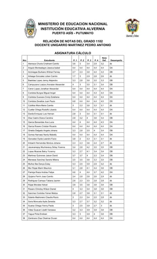 MINISTERIO DE EDUCACION NACIONAL
INSTITUCIÓN EDUCATIVA ALVERNIA
PUERTO ASÍS - PUTUMAYO
RELACIÓN DE NOTAS DEL GRADO 1102
DOCENTE UNIGARRO MARTINEZ PEDRO ANTONIO
ASIGNATURA CÁLCULO
Nro Estudiante P. 1 P. 2 P. 3 P. 4
Nota
Def. Desempeño
1 Alemeza Churta Cristhiam Camilo 3,6 3 3,4 2,9 3,2 db
2 Angulo Montealegre Jessica Isabel 4,4 4,4 4,4 4,4 4,4 DA
3 Arciniegas Burbano Wilmer Ferney 2,7 2,3 3,8 4,4 3,3 DB
4 Arteaga Gonzalez Julian Camilo 1,7 3 2,9 2,8 2,6 db
5 Bastidas Lopez Jenny Alejandra 3,3 2,8 3,6 3,5 3,3 DB
6 Campuzano Loaiza Jhonatan Alexander 4 3 3,5 3,1 3,4 DB
7 Ceron Lopez Jonathan Alexander 4,4 4,4 4,4 4,4 4,4 DA
8 Cordoba Burgos Miguel Angel 4,4 4,4 4,4 4,4 4,4 DA
9 Cordoba Guevara Cindy Estefania 4,4 4,4 4,4 4,4 4,4 DA
10 Cordoba Zevallos Juan Paulo 4,8 4,4 4,4 4,4 4,5 DS
11 Cubillos Mora Maria Camila 3 2,3 3,6 3,3 3,1 db
12 Cuellar Ortega Rodolfo Libardo 4,4 4,4 4,4 4,4 4,4 DA
13 Davila Enriquez Luis Hernan 2,8 3 3,4 3,1 3,1 db
14 Diaz Castro Diana Carolina 2,8 3,2 4 3,6 3,4 DB
15 Garcia Benavides Ana Lucia 4,4 4 4,4 4,4 4,3 DA
16 Garcia Rosero Cristian Ricardo 4,4 4,4 4,4 4,4 4,4 DA
17 Giraldo Delgado Angela Johana 3,3 2,8 3,5 4 3,4 DB
18 Gomez Narvaez Nardy Mabelly 4,4 4,4 4,4 4,4 4,4 DA
19 Gonzalez Oyola Leandro Favio 3,8 2 3,3 3,1 3,1 db
20 Imbachi Hernandez Monica Johana 2,3 2,3 3,6 2,4 2,7 db
21 Jacanamejoy Muchavisoy Sirley Yoanna 3,4 2,8 4,2 3,5 3,5 DB
22 Lopez Mueces Belcy Yuranny 3,3 2,7 4,1 3,4 3,4 DB
23 Martinez Quinones Jaison David 3,7 3,7 4 2,3 3,4 DB
24 Meneses Sanchez Sandra Milena 3,5 3,5 3,6 3,3 3,5 DB
25 Muñoz Iles Danya Zulay 3,3 2,5 3,9 2,9 3,2 db
26 Mur Rojas Marin Mauricio 3,1 2,8 4,1 4,4 3,6 DB
27 Pantoja Riaza Andres Felipe 4,6 4 4,4 3,7 4,2 DA
28 Quijano Ferrin Joao Camilo 3,4 2,8 2,6 2,6 2,9 db
29 Rodriguez Camayo Tatiana Jazmin 2,6 2,3 3,5 2,8 2,8 db
30 Rojas Morales Helver 3,8 3,5 3,6 3,6 3,6 DB
31 Rosero Chindoy Wilson Daniel 4 3,3 3,4 3,8 3,6 DB
32 Sanchez Cordoba Yeiner Maitza 2,8 2,7 3,8 3,1 3,1 db
33 Solarte Madronero Claudia Rocio 3 2,3 3,4 2,5 2,8 db
34 Soria Moncada Ayde Zeneida 3,3 2,7 3,7 3,2 3,2 db
35 Suarez Ortega Yenny Paola 3 2,5 3,8 2,7 3 db
36 Velez Guacan Liseth Vanessa 3,2 3,3 3,9 3,9 3,6 DB
37 Yague Pinta Emilsen 3,3 3 3,9 4 3,6 DB
38 Zambrano Diaz Obeimar Duvan 4,4 4,4 4,4 4,4 4,4 DA
 