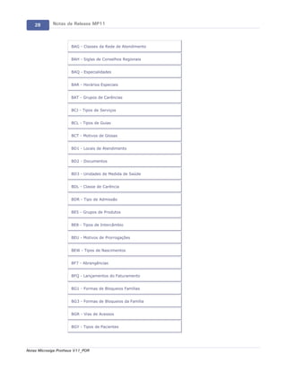28       Notas de Release MP11



                      BAG - Classes da Rede de Atendimento


                      BAH - Siglas de Conselhos Regionais


                      BAQ - Especialidades


                      BAR - Horários Especiais


                      BAT - Grupos de Carências


                      BCJ - Tipos de Serviços


                      BCL - Tipos de Guias


                      BCT - Motivos de Glosas


                      BD1 - Locais de Atendimento


                      BD2 - Documentos


                      BD3 - Unidades de Medida de Saúde


                      BDL - Classe de Carência


                      BDR - Tipo de Admissão


                      BE5 - Grupos de Produtos


                      BE8 - Tipos de Intercâmbio


                      BEU - Motivos de Prorrogações


                      BEW - Tipos de Nascimentos


                      BF7 - Abrangências


                      BFQ - Lançamentos do Faturamento


                      BG1 - Formas de Bloqueios Famílias


                      BG3 - Formas de Bloqueios da Família


                      BGR - Vias de Acessos


                      BGY - Tipos de Pacientes




Notas Microsiga Protheus V11_POR
 