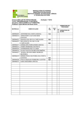 SERVIÇO PÚBLICO FEDERAL
MINISTÉRIO DA EDUCAÇÃO
INSTITUTO FEDERAL DE EDUCAÇÃO, CIÊNCIA
E TECNOLOGIA DO PARÁ
Campus:SÃO LUIZ DO ANAUÁ/ RR-EAD Avaliação: 1°/2012
Turma: C863UEModalidade: À DISTÂNCIA
Disciplina: FISICO QUIMICA II (5º SEMESTRE)
Professor: Pedro Moreira de Sousa Júnior
MATRICULA NOME DO ALUNO
AV
1 BI
FALT
AS
ASSINATURA DO
PROFESSOR
R
E
C
ASSINATURA DO
ALUNO
200986025 ANTONIO DA COSTA SOUSA 7,5
200986014 ARMANDO CAETANO DOS
SANTOS
200986022 DAIANA DA SILVA CARVALHO 9,0
200986023 DEUZINETE DA SILVA DE
CARVALHO 8,0
200986017 EDMILSON FERNANDES SOUSA
200986013 JAMES MOREIRA BATISTA
200986024 JANDERSON SILVA LIMA
200986016 JULIO YGLÊUCIO BELÉM SIMÕES
200986027 MARIA DO SOCORRO BORGES
BEZERRA
200986019 ORMECINDA OLIVEIRA DA COSTA
SANTOS 9,0
200986020 PAULO RENAN FERREIRA LEITÃO 8,0
200986015 SARA BEZERRA SOUSA
 