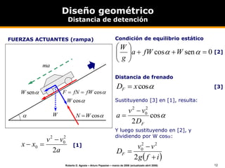 12
Roberto D. Agosta – Arturo Papazian – marzo de 2006 (actualizado abril 2008)
Diseño geométrico
Distancia de detención
0
sen
cos 











 W
fW
a
g
W
Condición de equilibrio estático
Distancia de frenado

cos
x
DF 
[2]
[3]
Sustituyendo [3] en [1], resulta:

cos
2
2
0
2
F
D
v
v
a


FUERZAS ACTUANTES (rampa)
Y luego sustituyendo en [2], y
dividiendo por W cos:
 
i
f
g
v
v
DF



2
2
2
0

sen
W

cos
W
W

ma

cos
W
N 

cos
fW
fN
F 

a
v
v
x
x
2
2
0
2
0


 [1]
 