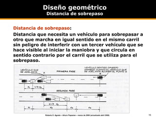16
Roberto D. Agosta – Arturo Papazian – marzo de 2006 (actualizado abril 2008)
Diseño geométrico
Distancia de sobrepaso
Distancia de sobrepaso:
Distancia que necesita un vehículo para sobrepasar a
otro que marcha en igual sentido en el mismo carril
sin peligro de interferir con un tercer vehículo que se
hace visible al iniciar la maniobra y que circula en
sentido contrario por el carril que se utiliza para el
sobrepaso.
 
