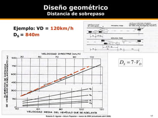 17
Roberto D. Agosta – Arturo Papazian – marzo de 2006 (actualizado abril 2008)
Diseño geométrico
Distancia de sobrepaso
Ejemplo: VD = 120km/h
DS = 840m
D
S V
D 
 7
 