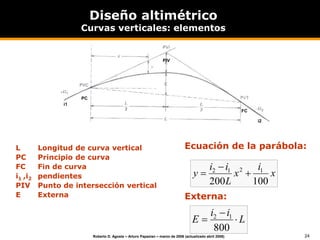 24
Roberto D. Agosta – Arturo Papazian – marzo de 2006 (actualizado abril 2008)
Elementos de la Curva Vertical
L Longitud de curva vertical
PC Principio de curva
FC Fin de curva
i1 ,i2 pendientes
PIV Punto de intersección vertical
E Externa
PIV
PC
FC
i1
i2
Ecuación de la parábola:
Externa:
L
i
i
E 


800
1
2
Diseño altimétrico
Curvas verticales: elementos
x
i
x
L
i
i
y
100
200
1
2
1
2



 