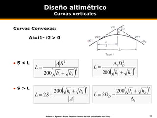 25
Roberto D. Agosta – Arturo Papazian – marzo de 2006 (actualizado abril 2008)
Diseño altimétrico
Curvas verticales
Curvas Convexas:
Δi=i1- i2 > 0
 S < L
 S > L
 2
2
1
2
200 h
h
S
A
L


 2
2
1
2
200 h
h
D
L D
i



 
A
h
h
S
L
2
2
1
200
2



 
i
D
h
h
D
L




2
2
1
200
2
 