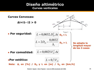 26
Roberto D. Agosta – Arturo Papazian – marzo de 2006 (actualizado abril 2008)
Se adopta la
longitud mayor
de los 3 casos
Diseño altimétrico
Curvas verticales
Curvas Convexas:
Δi=i1- i2 > 0
 Por seguridad:
 Por comodidad:
Por estética:
i
D
L D 
 .
.
0032
,
0 2
i
V
L D 
 .
.
0025
,
0 2
D
V
L .
7
,
0

Nota: Δi en [%] / DD y L en [m] / VD en [km/h]
i
D
D
L



0032
,
0
2
DD < L
DD > L
 