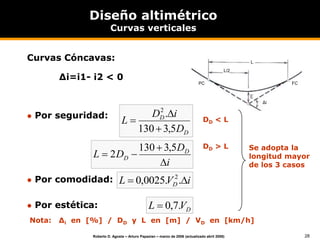 28
Roberto D. Agosta – Arturo Papazian – marzo de 2006 (actualizado abril 2008)
PC FC
L
L/2
Δi
D
D
D
i
D
L
5
,
3
130
.
2



Diseño altimétrico
Curvas verticales
Curvas Cóncavas:
Δi=i1- i2 < 0
 Por seguridad:
 Por comodidad:
 Por estética:
i
V
L D 
 .
.
0025
,
0 2
D
V
L .
7
,
0

i
D
D
L D
D




5
,
3
130
2
Se adopta la
longitud mayor
de los 3 casos
Nota: Δi en [%] / DD y L en [m] / VD en [km/h]
DD < L
DD > L
 