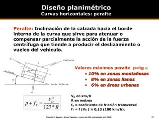 31
Roberto D. Agosta – Arturo Papazian – marzo de 2006 (actualizado abril 2008)
R
V
f
p D
T
*
127
2


Valores máximos peralte p=tg 
• 10% en zonas montañosas
• 8% en zonas llanas
• 6% en áreas urbanas
VD en km/h
R en metros
fT = coeficiente de fricción transversal
fT = f (VD ) ≈ 0,13 (100 km/h).
Diseño planimétrico
Curvas horizontales: peralte
Peralte: Inclinación de la calzada hacia el borde
interno de la curva que sirve para atenuar o
compensar parcialmente la acción de la fuerza
centrífuga que tiende a producir el deslizamiento o
vuelco del vehículo.
 