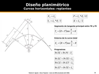 38
Roberto D. Agosta – Arturo Papazian – marzo de 2006 (actualizado abril 2008)
Diseño planimétrico
Curvas horizontales: replanteo
e
C L
X 
  K
P
R
Te 



2
tan
e
T
PI
TE 
 Pr
Pr
3
/
* e
e
C L
Y 

12
/
* e
e
L
P 

2
/
e
L
K 
Segmento de tangente principal entre TE y PI
  R
P
R
Ee 



2
sec
Externa de la curva total
Progresivas
e
L
TE
EC 
 Pr
Pr
e
L
ET
CE 
 Pr
Pr
t
L
TE
ET 
 Pr
Pr
 