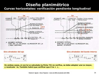 39
Roberto D. Agosta – Arturo Papazian – marzo de 2006 (actualizado abril 2008)
Diseño planimétrico
Curvas horizontales: verificación pendiente longitudinal
Giro alrededor del eje
D
MAX
L
e
L
V
i
L
a
p
i
40
.
, 


Giro alrededor del borde interno
Le
p.a
D
MAX
L
e
L
V
i
L
f
a
p
i
40
.
.
2
, 



2.p.a
Le
f
En ambos casos, si con la Le calculada (s/ficha 72) no verifica, se debe adoptar una Le mayor,
y recalcular e. También habrá que verificar que 2 e <  .
 