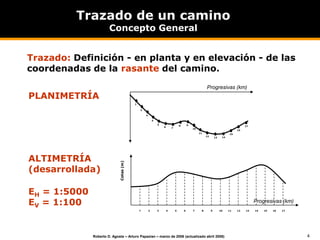 4
Roberto D. Agosta – Arturo Papazian – marzo de 2006 (actualizado abril 2008)
Cotas
(m)
1 2 3 4 5 6 7 8 9 10 11 12 13 14 15 16 17
1
2
3
4
5
6 7
8 9
10
11
12
13 14
15
17
15
Progresivas (km)
Progresivas (km)
Trazado de un camino
Concepto General
Trazado: Definición - en planta y en elevación - de las
coordenadas de la rasante del camino.
PLANIMETRÍA
ALTIMETRÍA
(desarrollada)
EH = 1:5000
EV = 1:100
 