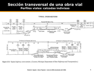 8
Roberto D. Agosta – Arturo Papazian – marzo de 2006 (actualizado abril 2008)
Sección transversal de una obra vial
Perfiles viales: calzadas indivisas
 