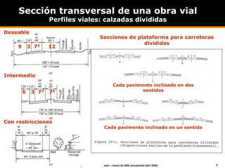 9
Roberto D. Agosta – Arturo Papazian – marzo de 2006 (actualizado abril 2008)
Sección transversal de una obra vial
Perfiles viales: calzadas divididas
Deseable
Intermedio
Con restricciones
Secciones de plataforma para carreteras
divididas
9 3 73 12
6 3 73 76
Cada pavimento inclinado en dos
sentidos
Cada pavimento inclinado en un sentido
 
