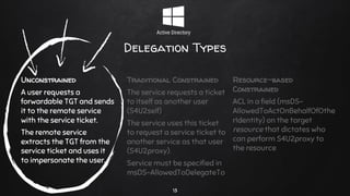 Unconstrained
A user requests a
forwardable TGT and sends
it to the remote service
with the service ticket.
The remote service
extracts the TGT from the
service ticket and uses it
to impersonate the user.
Traditional Constrained
The service requests a ticket
to itself as another user
(S4U2self)
The service uses this ticket
to request a service ticket to
another service as that user
(S4U2proxy).
Service must be specified in
msDS-AllowedToDelegateTo
Resource-based
Constrained
ACL in a field (msDS-
AllowedToActOnBehalfOfOthe
rIdentity) on the target
resource that dictates who
can perform S4U2proxy to
the resource
13
Delegation Types
 