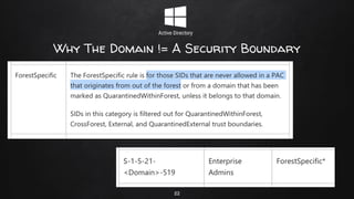 Why The Domain != A Security Boundary
22
 