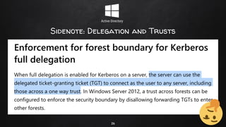 Sidenote: Delegation and Trusts
26
 